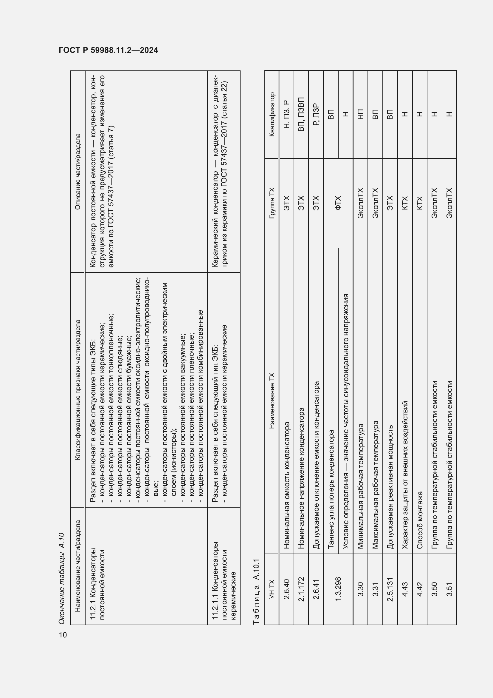 Страница 14 ГОСТ Р 59988.11.2-2024
