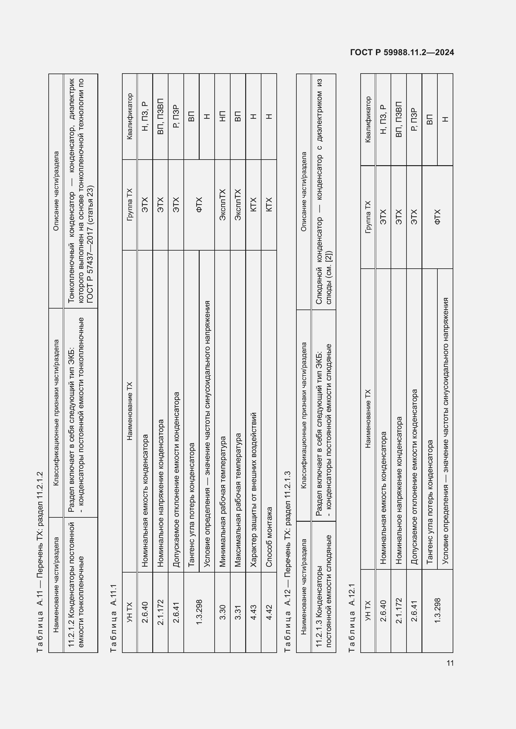 Страница 15 ГОСТ Р 59988.11.2-2024