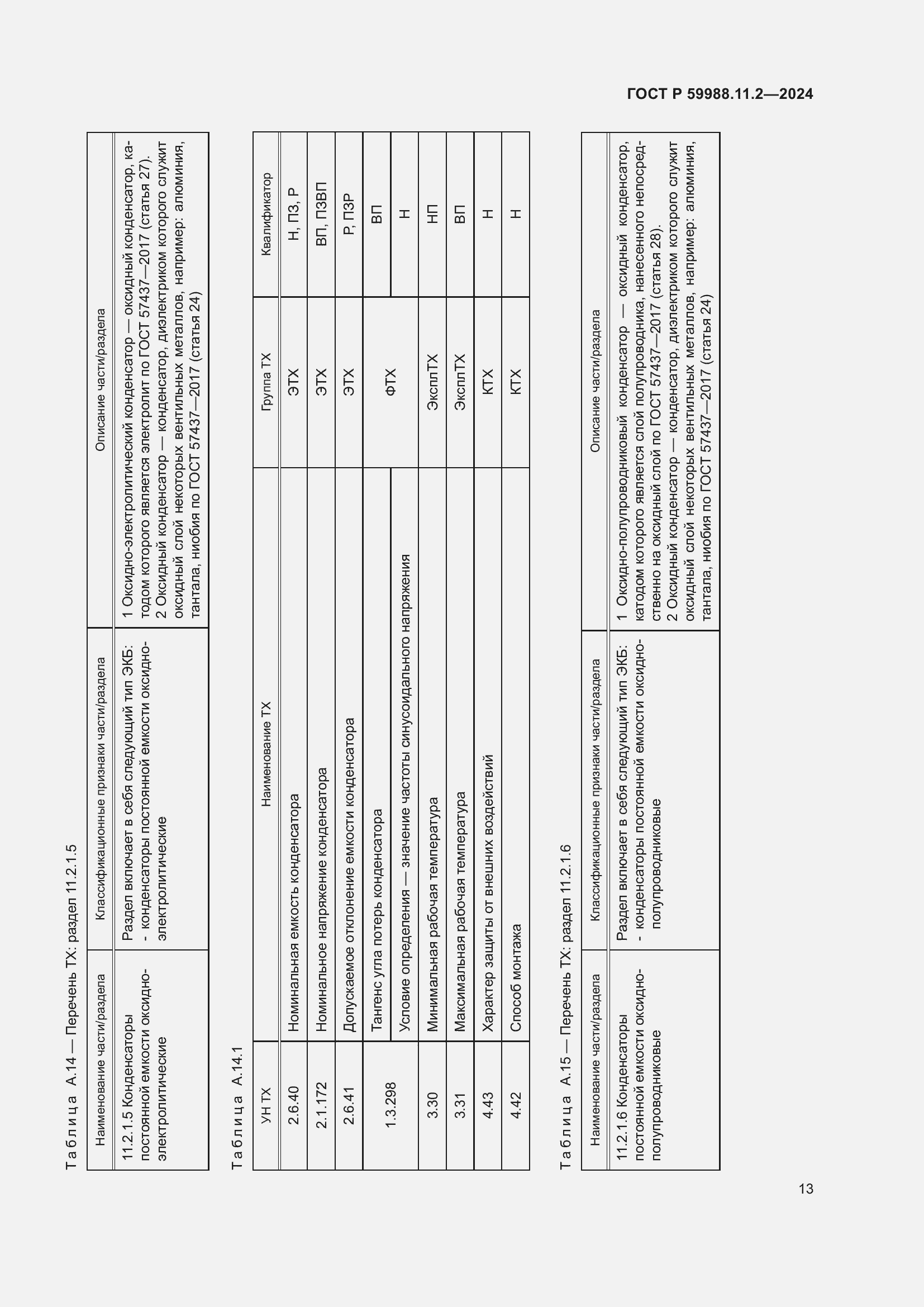 Страница 17 ГОСТ Р 59988.11.2-2024