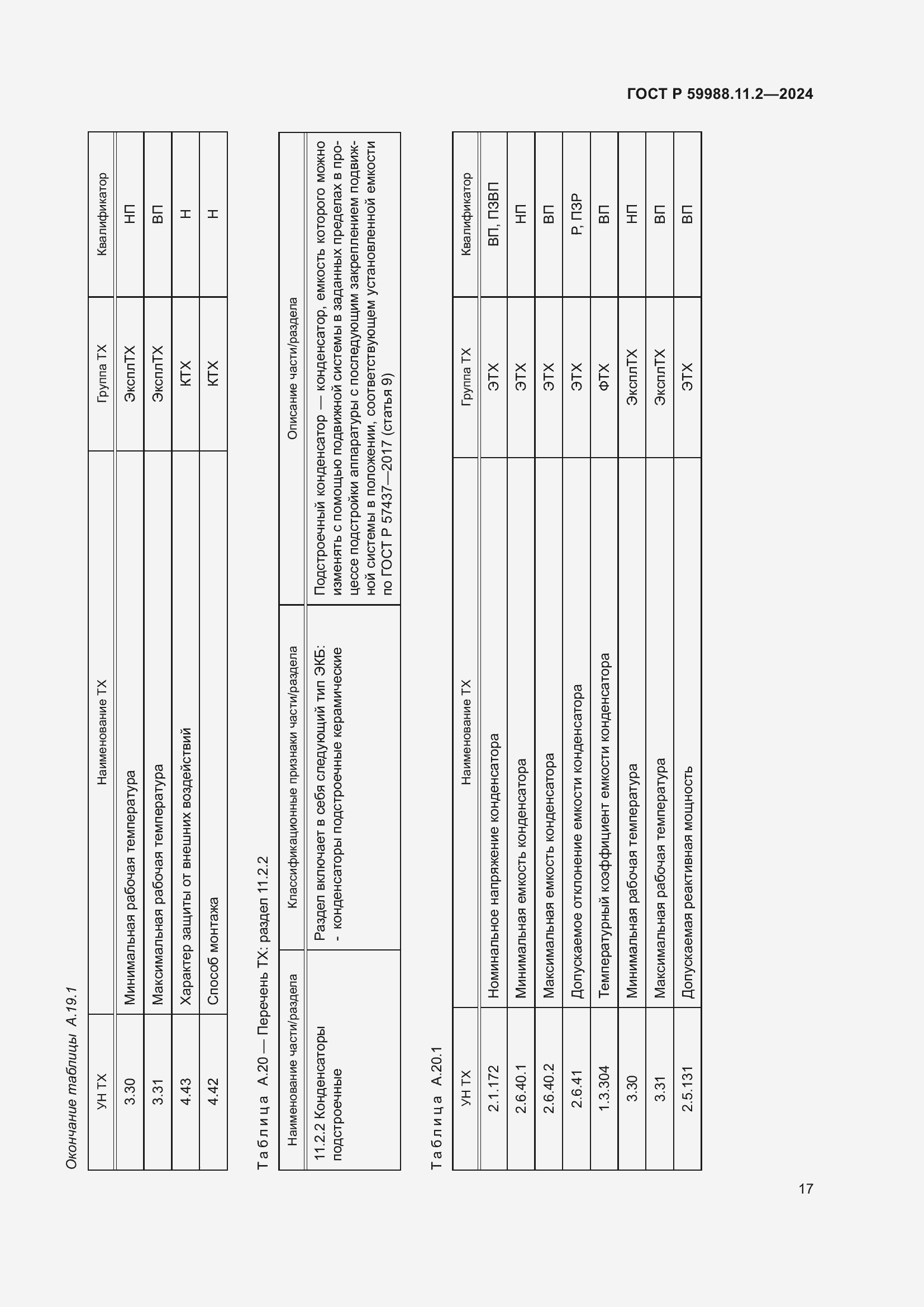 Страница 21 ГОСТ Р 59988.11.2-2024