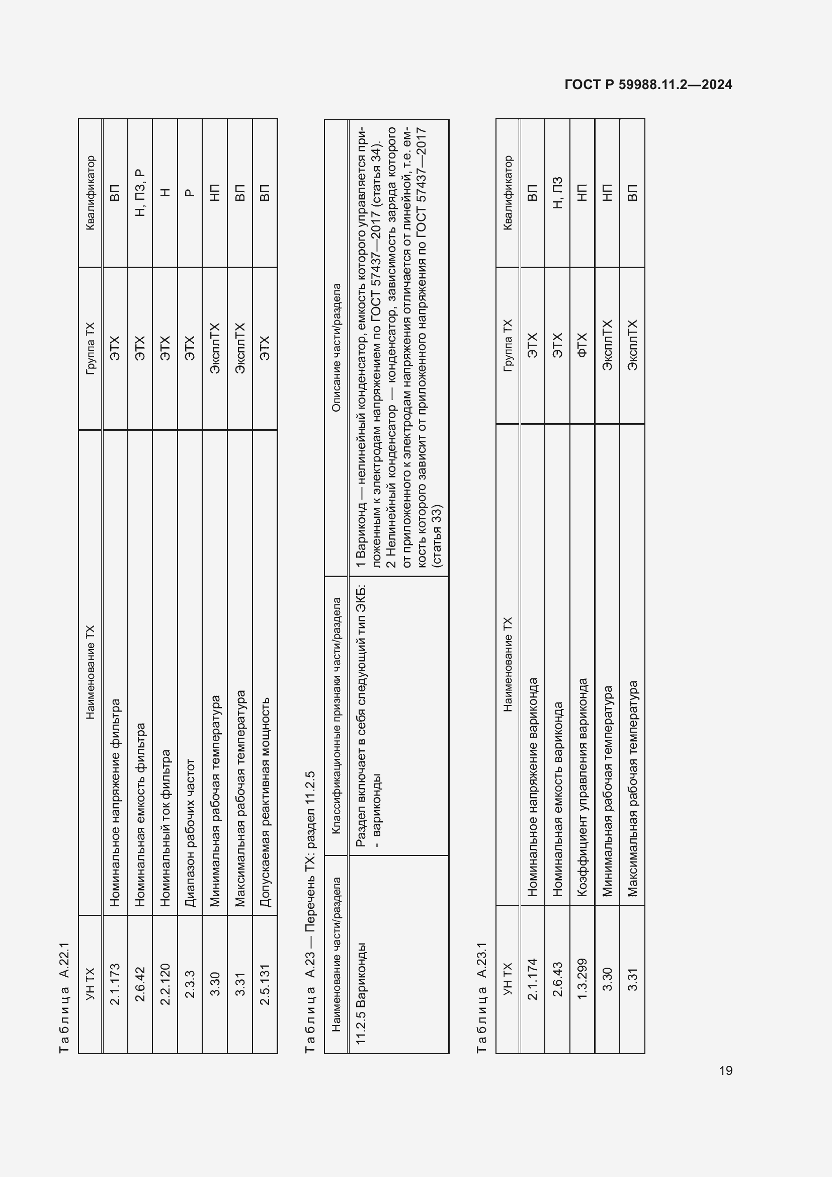 Страница 23 ГОСТ Р 59988.11.2-2024