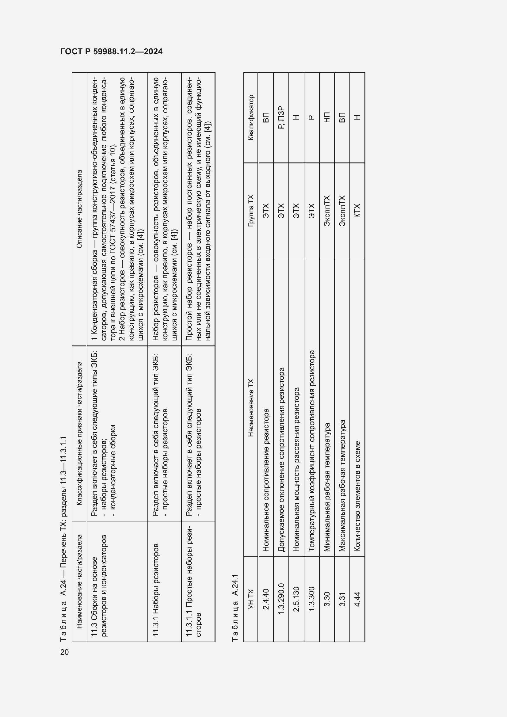 Страница 24 ГОСТ Р 59988.11.2-2024