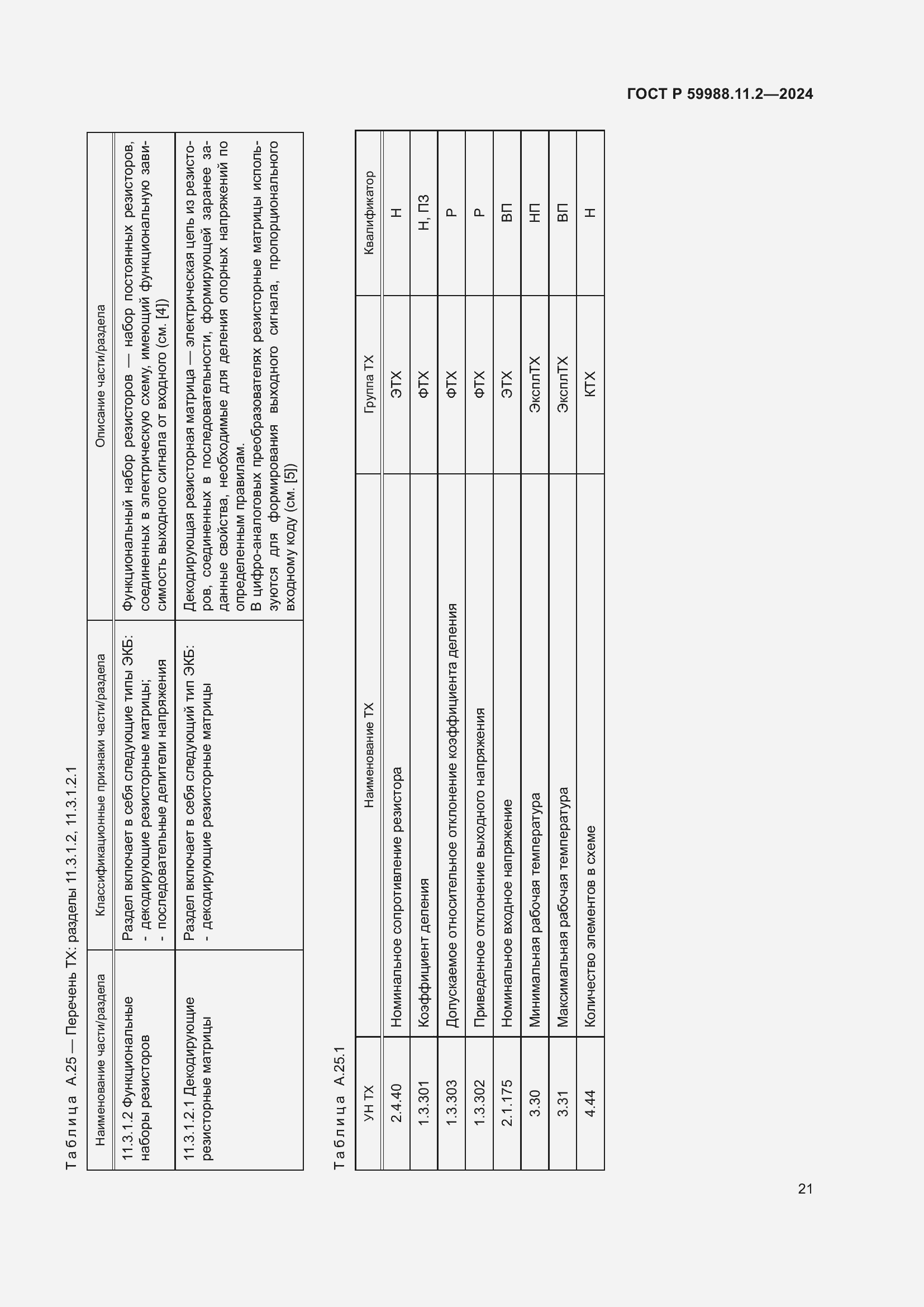 Страница 25 ГОСТ Р 59988.11.2-2024