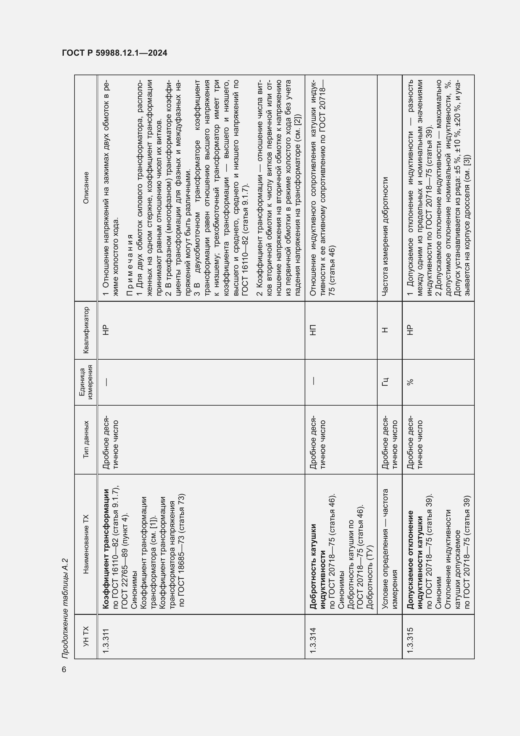 Страница 10 ГОСТ Р 59988.12.1-2024