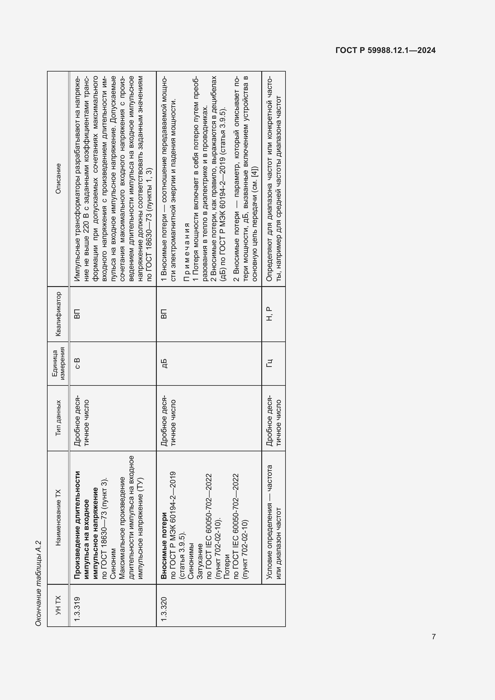 Страница 11 ГОСТ Р 59988.12.1-2024