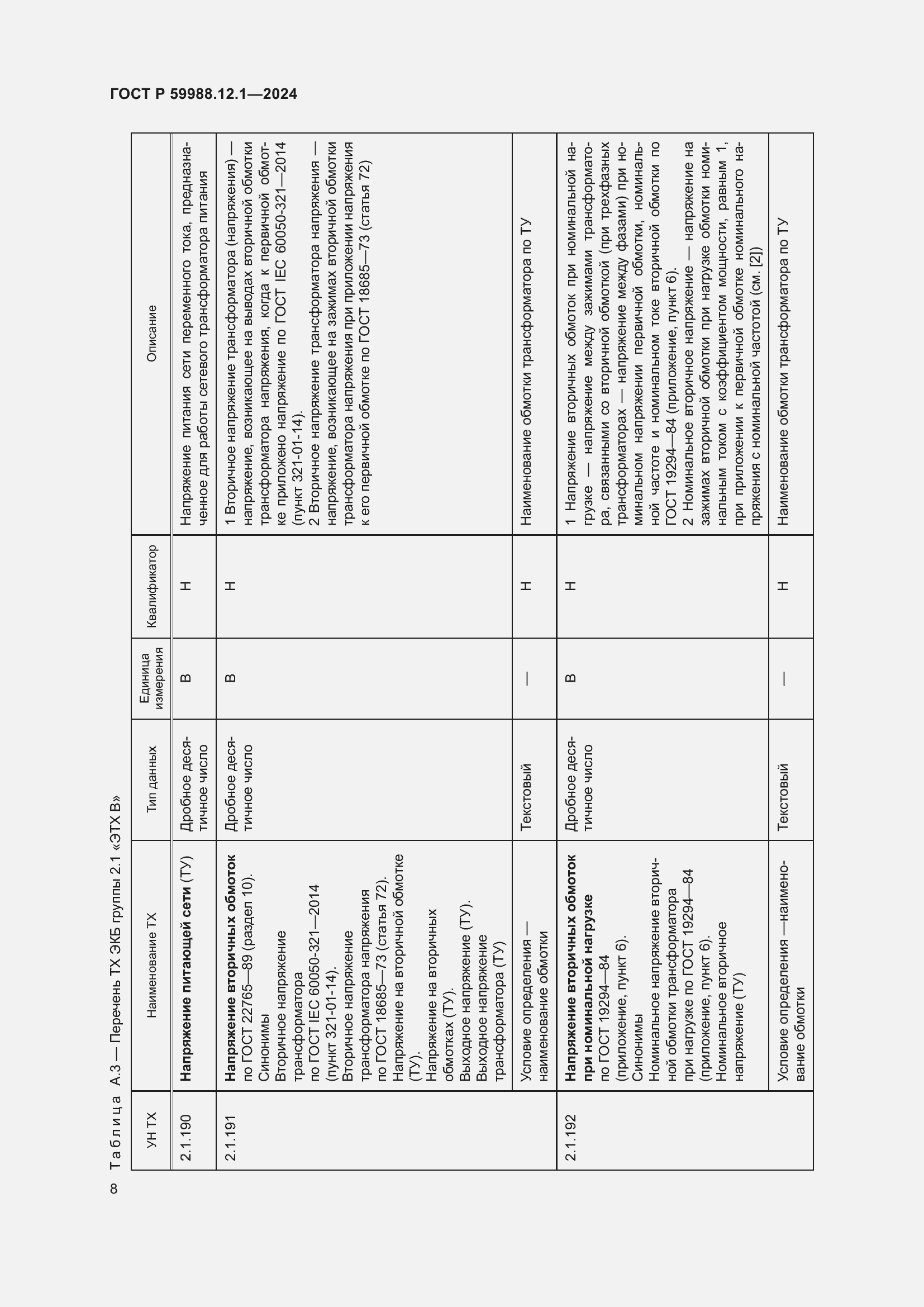 Страница 12 ГОСТ Р 59988.12.1-2024
