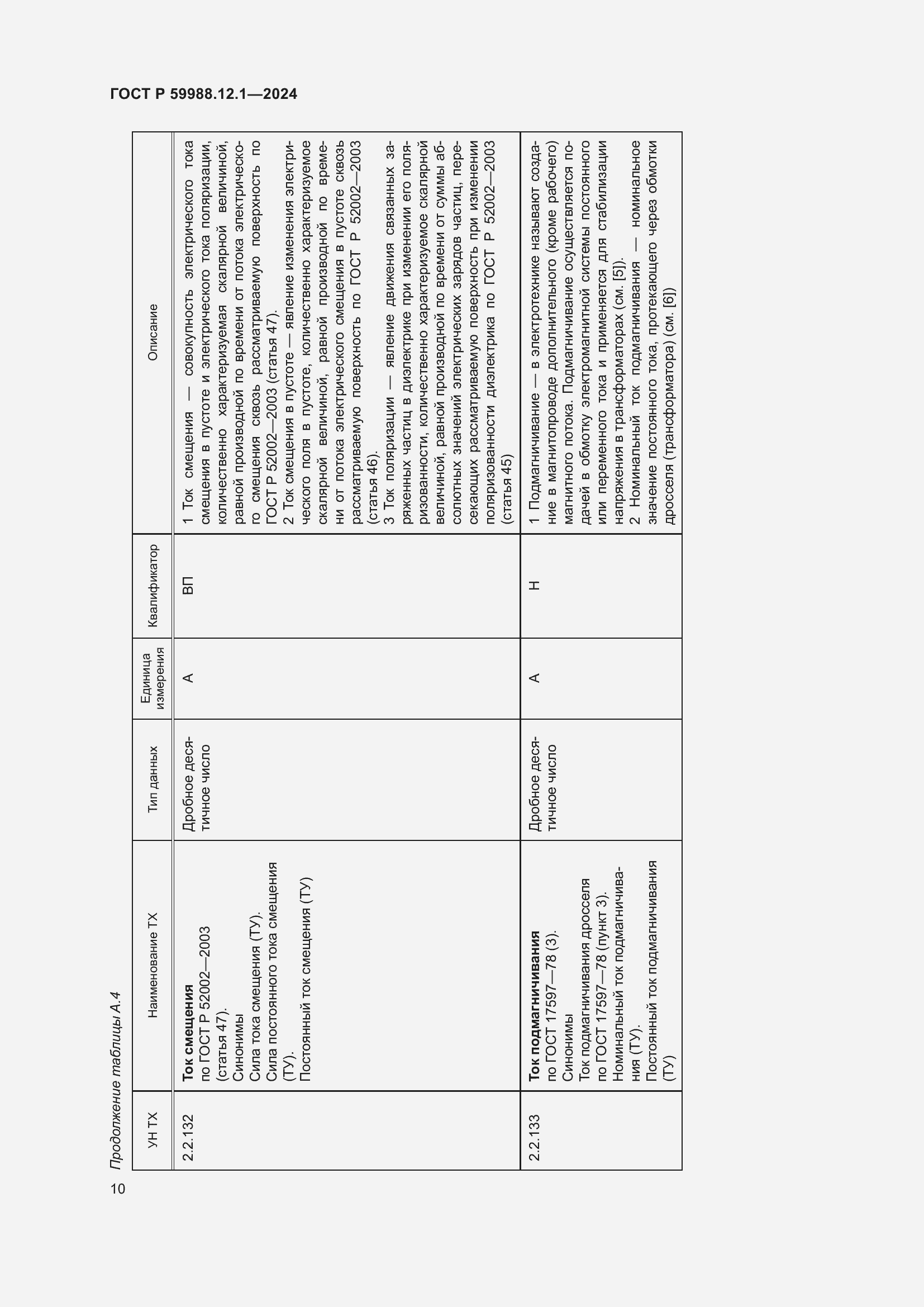 Страница 14 ГОСТ Р 59988.12.1-2024