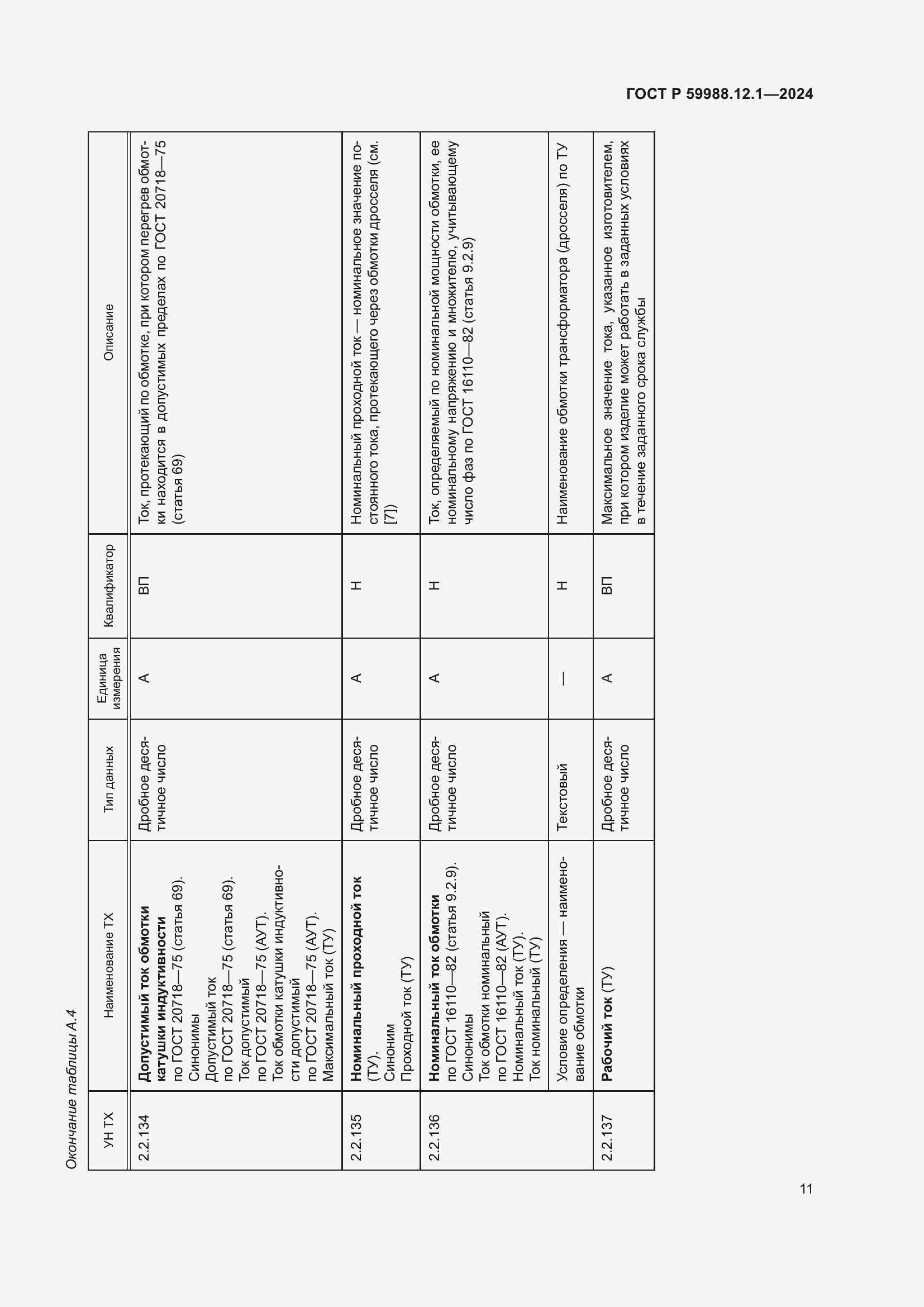Страница 15 ГОСТ Р 59988.12.1-2024