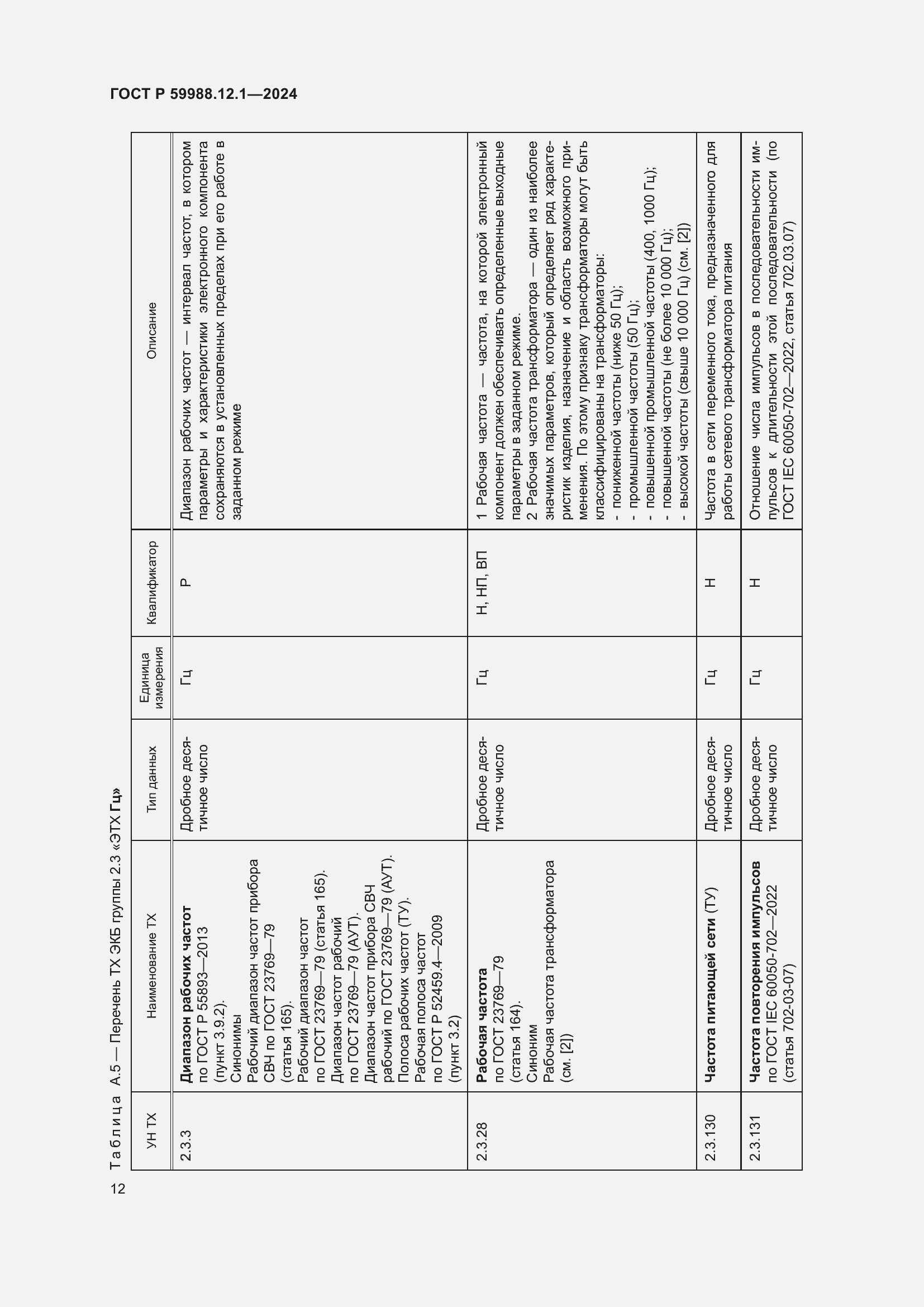 Страница 16 ГОСТ Р 59988.12.1-2024