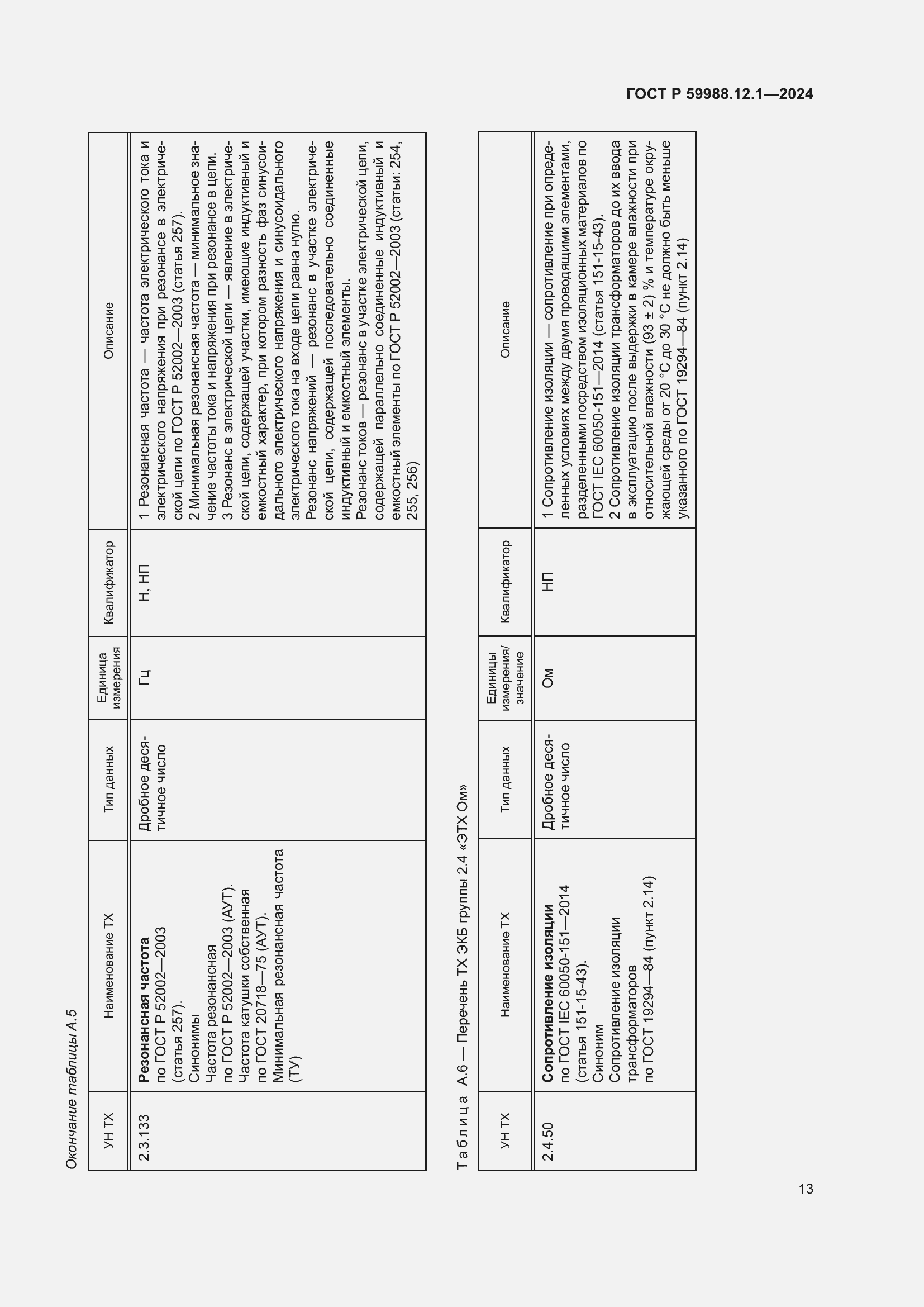 Страница 17 ГОСТ Р 59988.12.1-2024