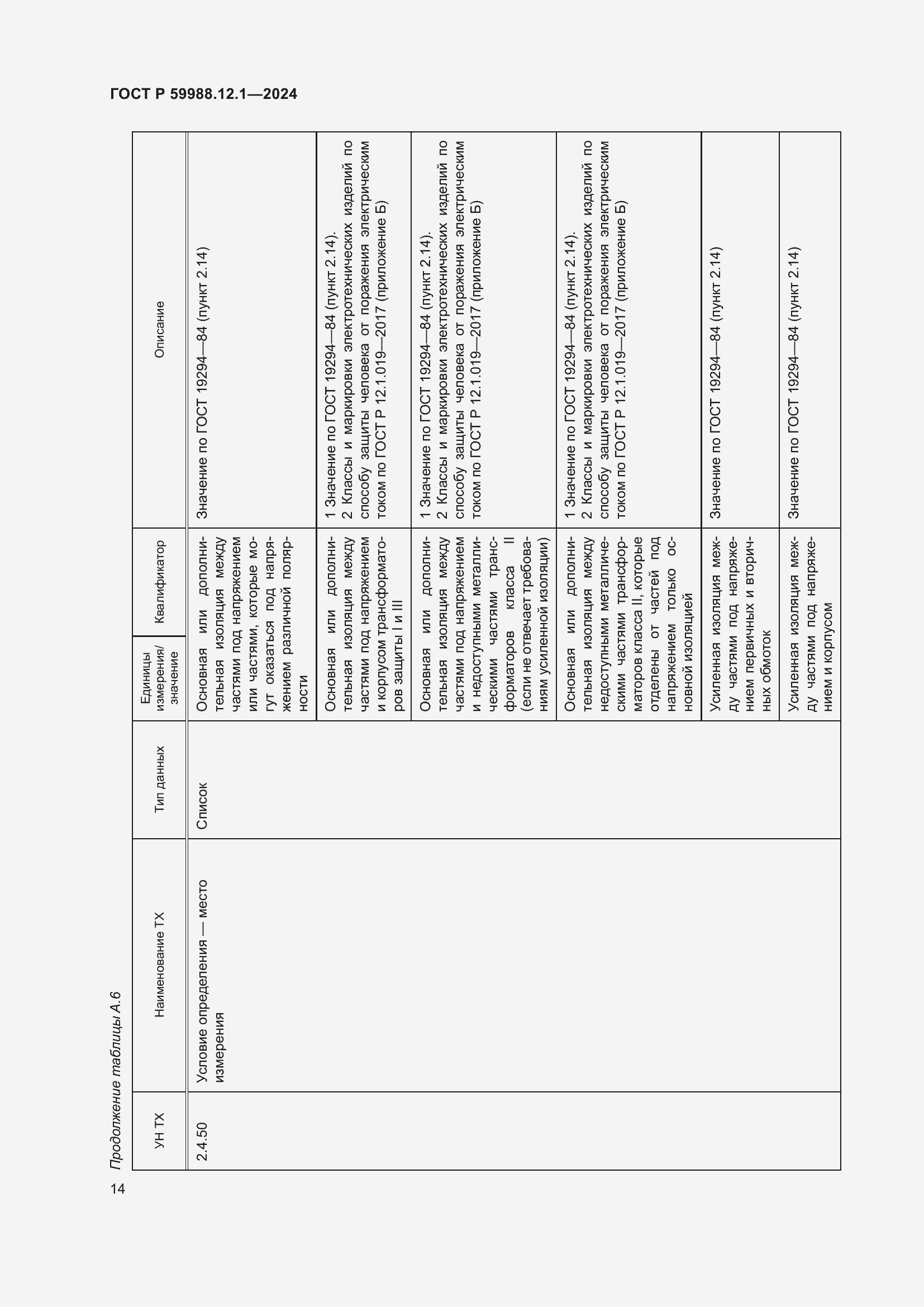 Страница 18 ГОСТ Р 59988.12.1-2024