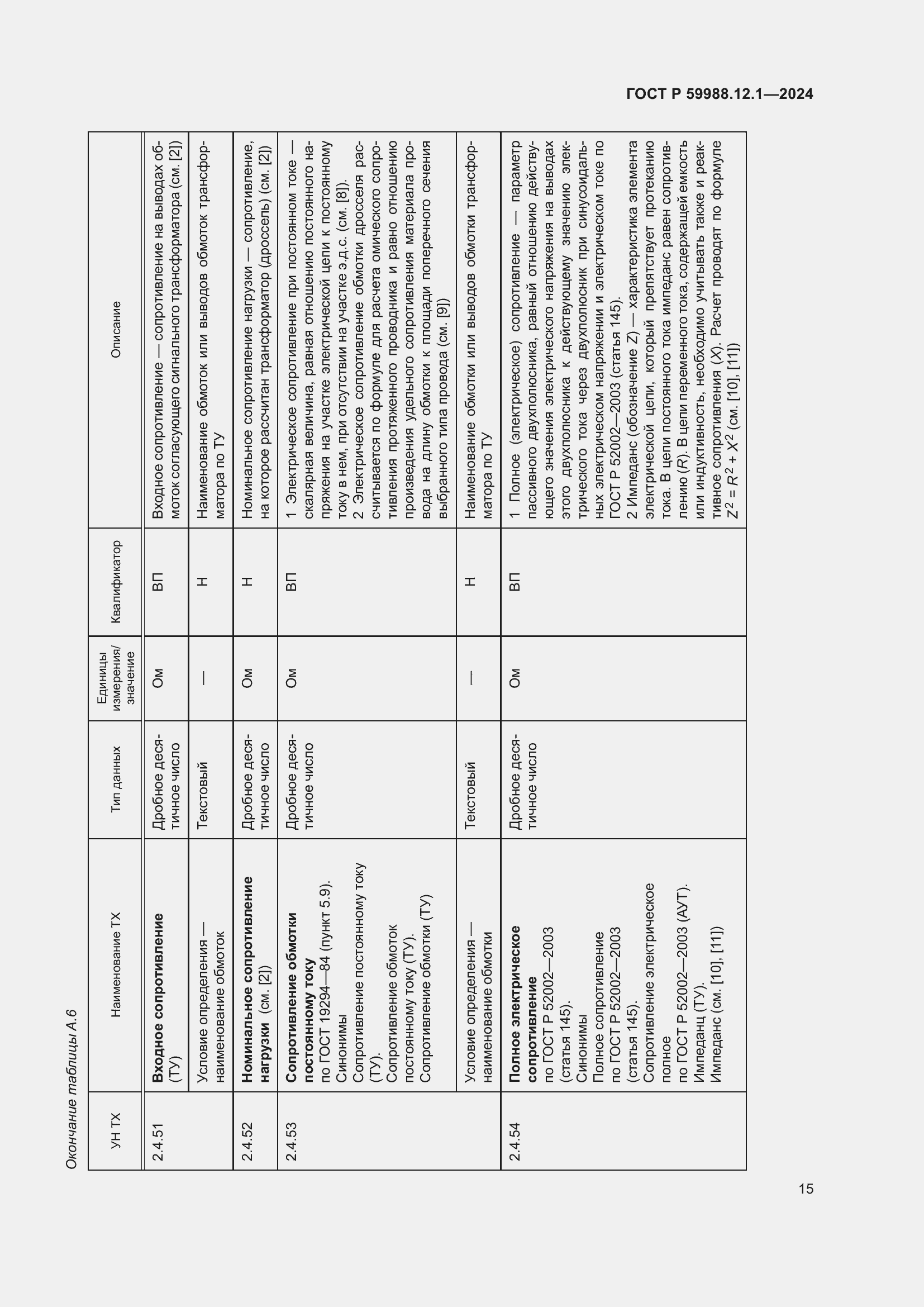 Страница 19 ГОСТ Р 59988.12.1-2024