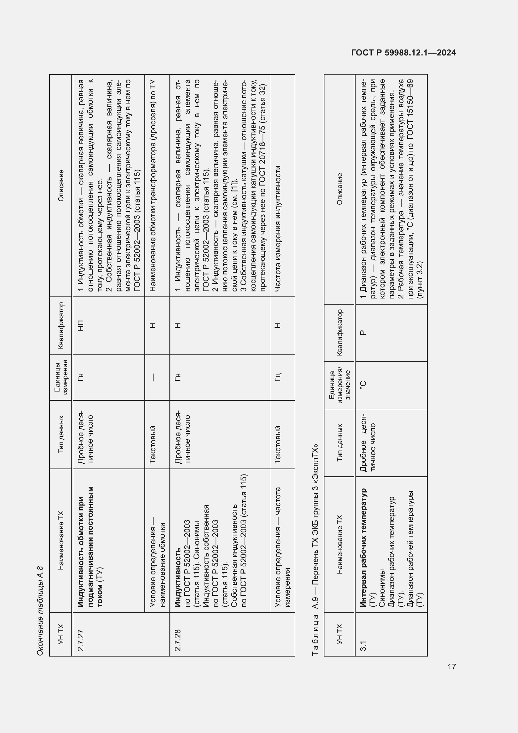 Страница 21 ГОСТ Р 59988.12.1-2024