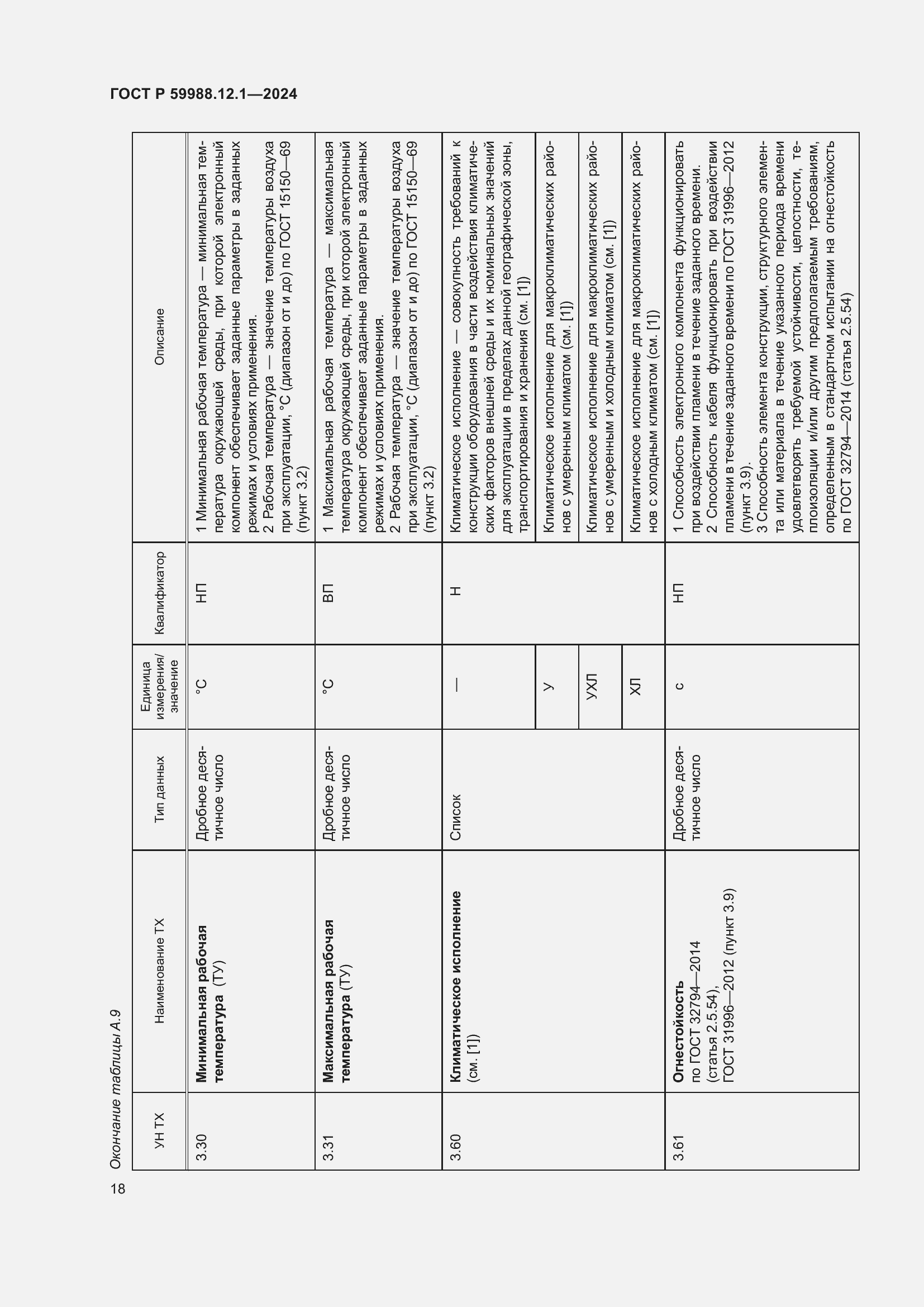 Страница 22 ГОСТ Р 59988.12.1-2024