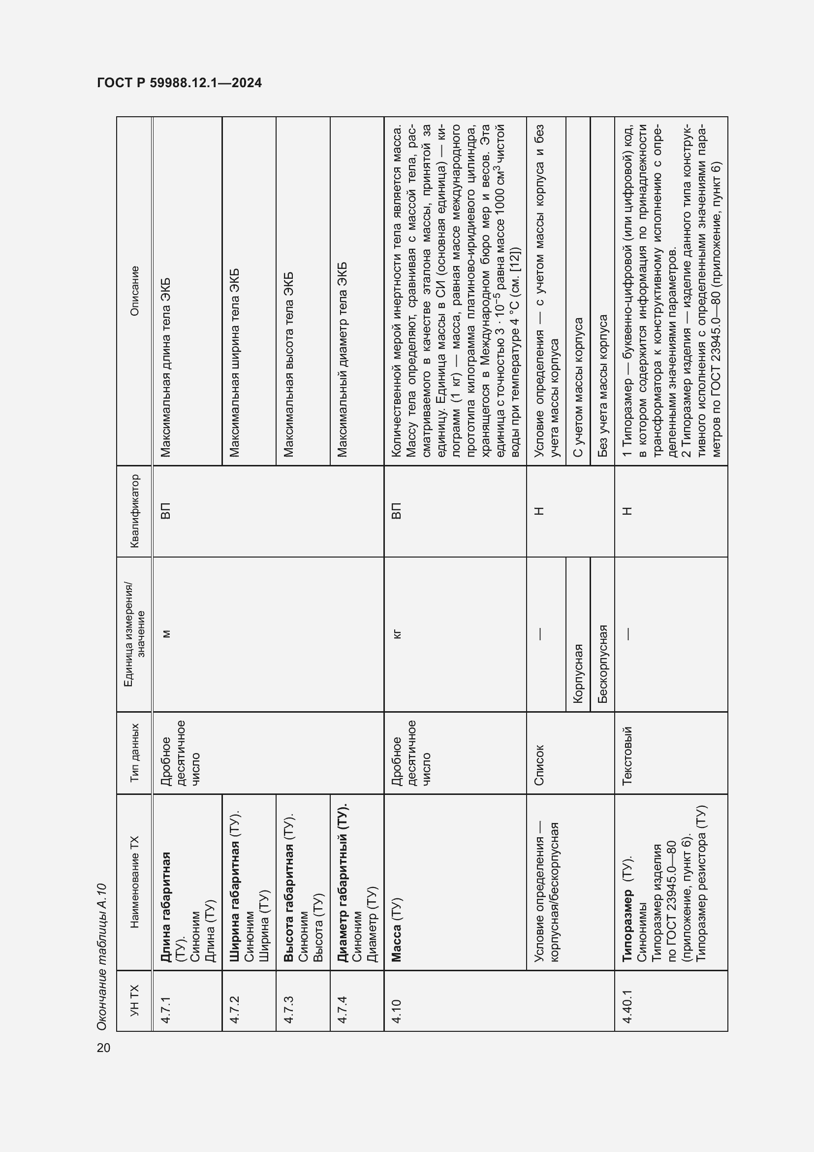 Страница 24 ГОСТ Р 59988.12.1-2024