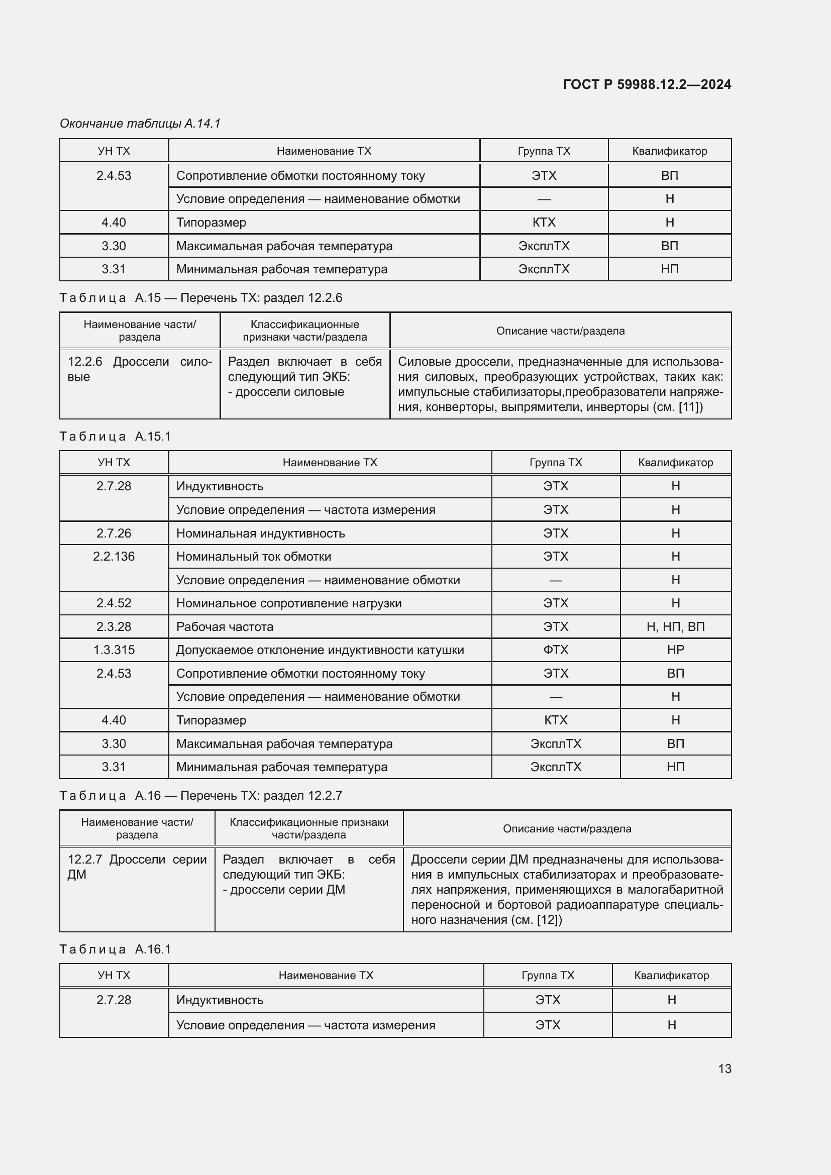 Страница 17 ГОСТ Р 59988.12.2-2024