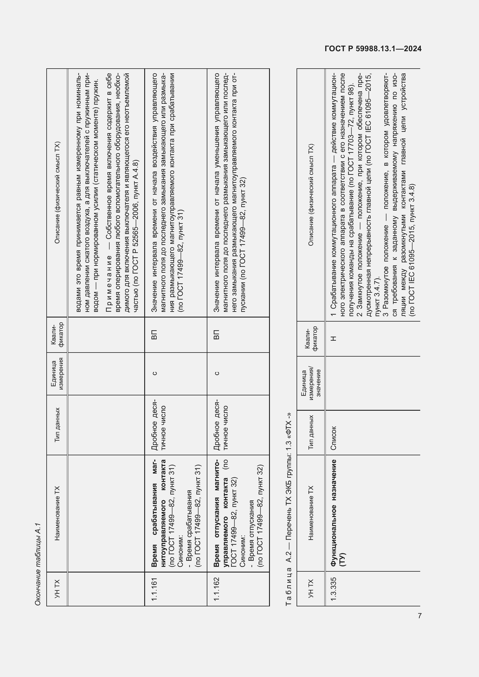 Страница 11 ГОСТ Р 59988.13.1-2024