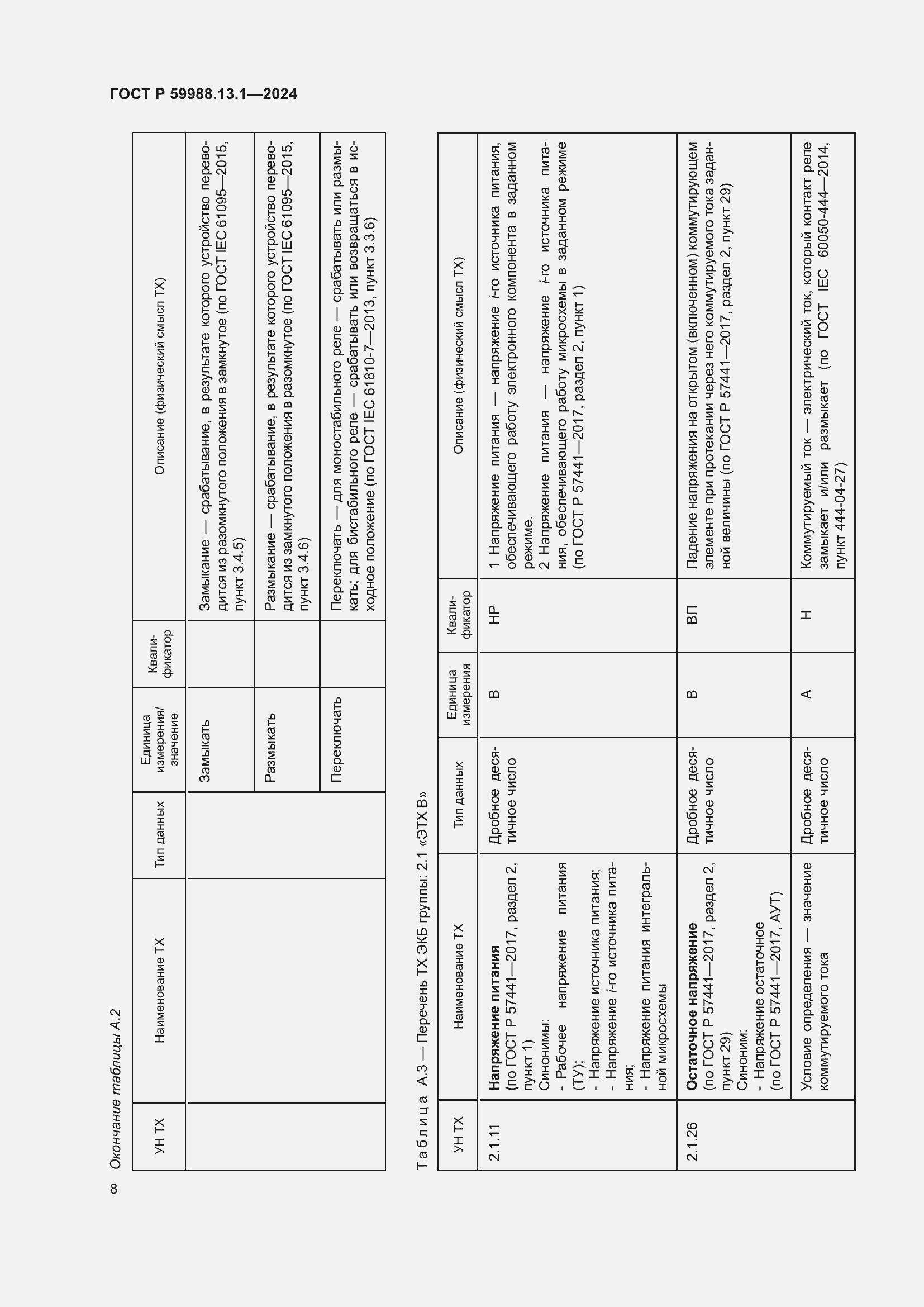 Страница 12 ГОСТ Р 59988.13.1-2024