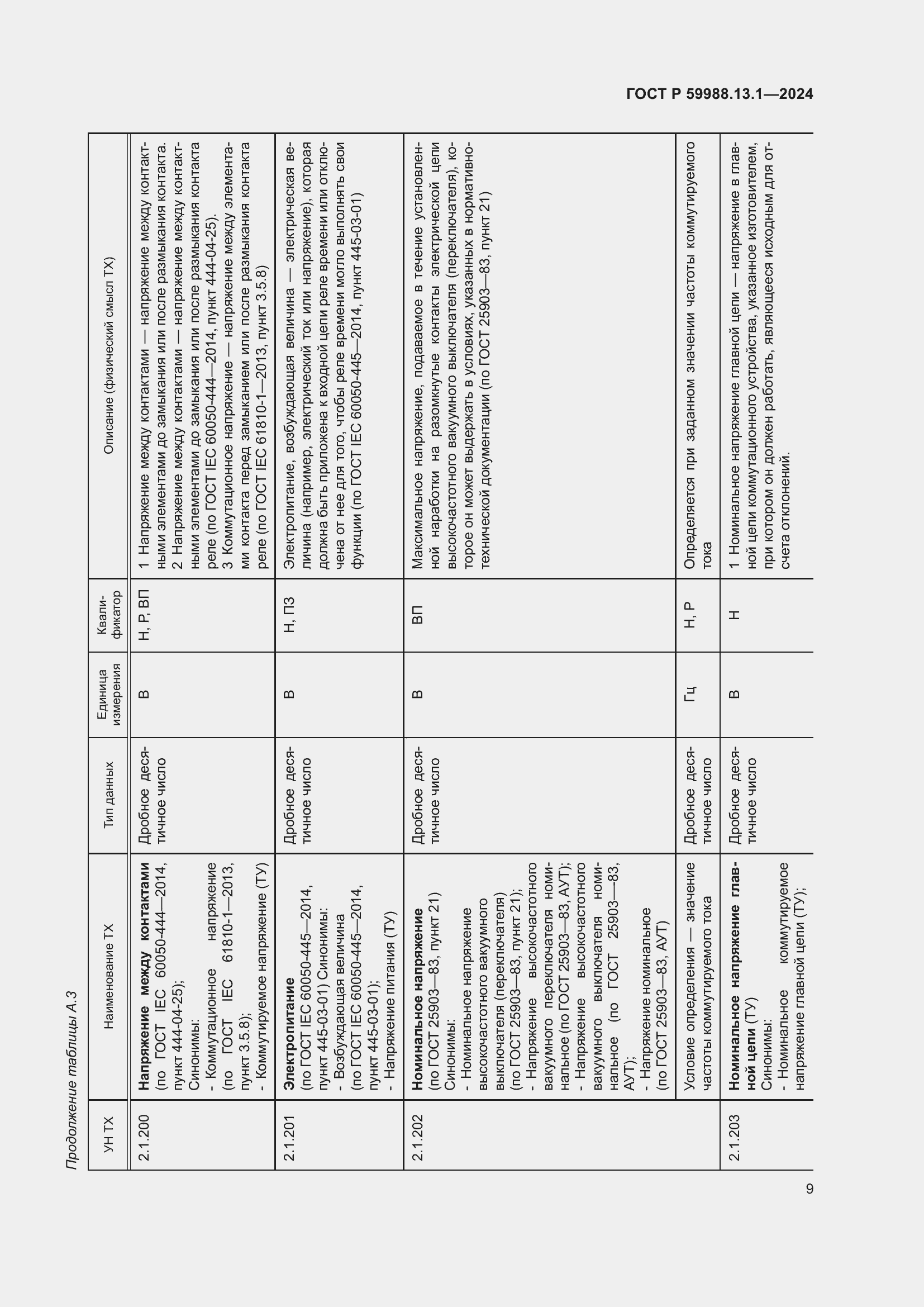 Страница 13 ГОСТ Р 59988.13.1-2024