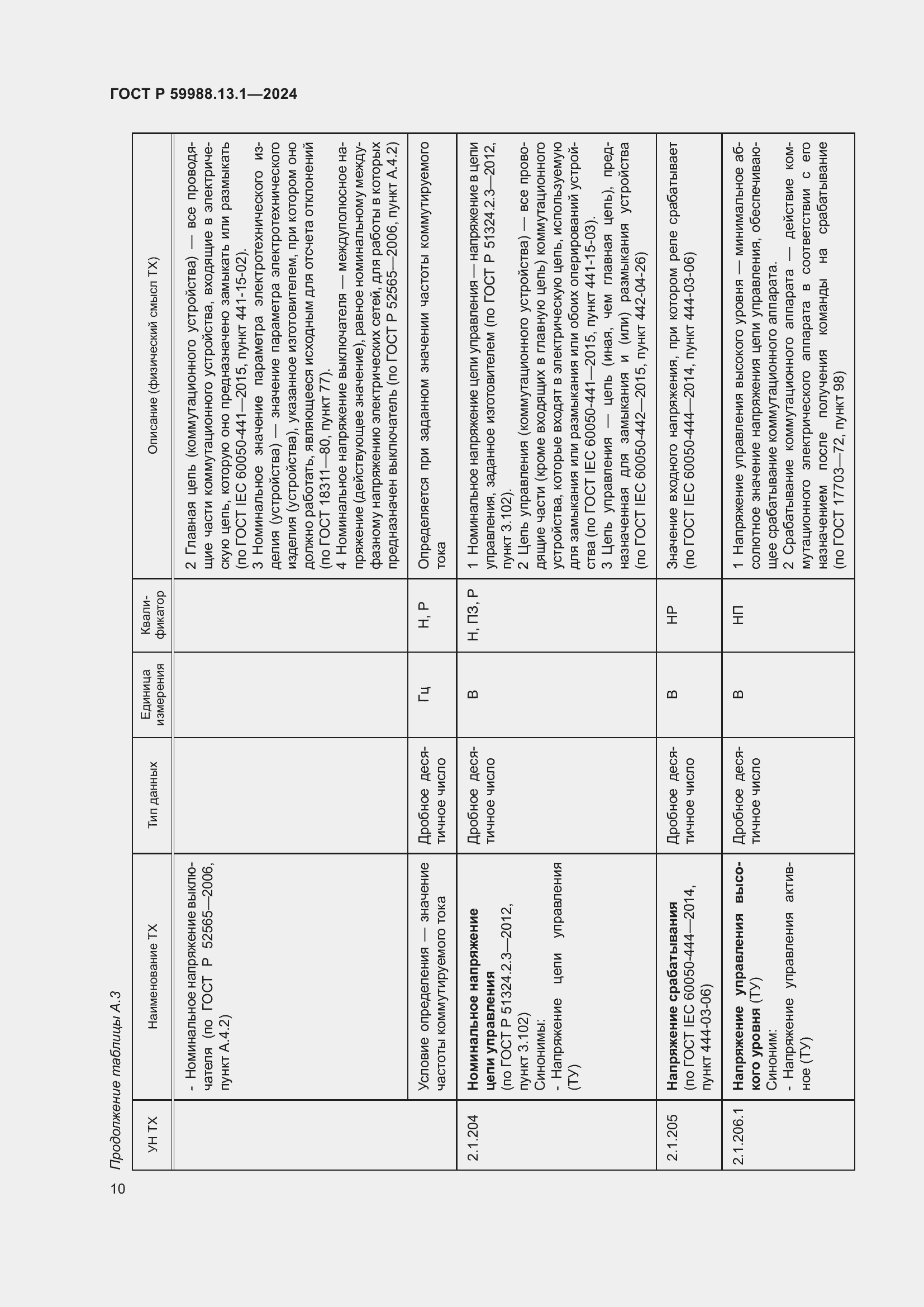 Страница 14 ГОСТ Р 59988.13.1-2024
