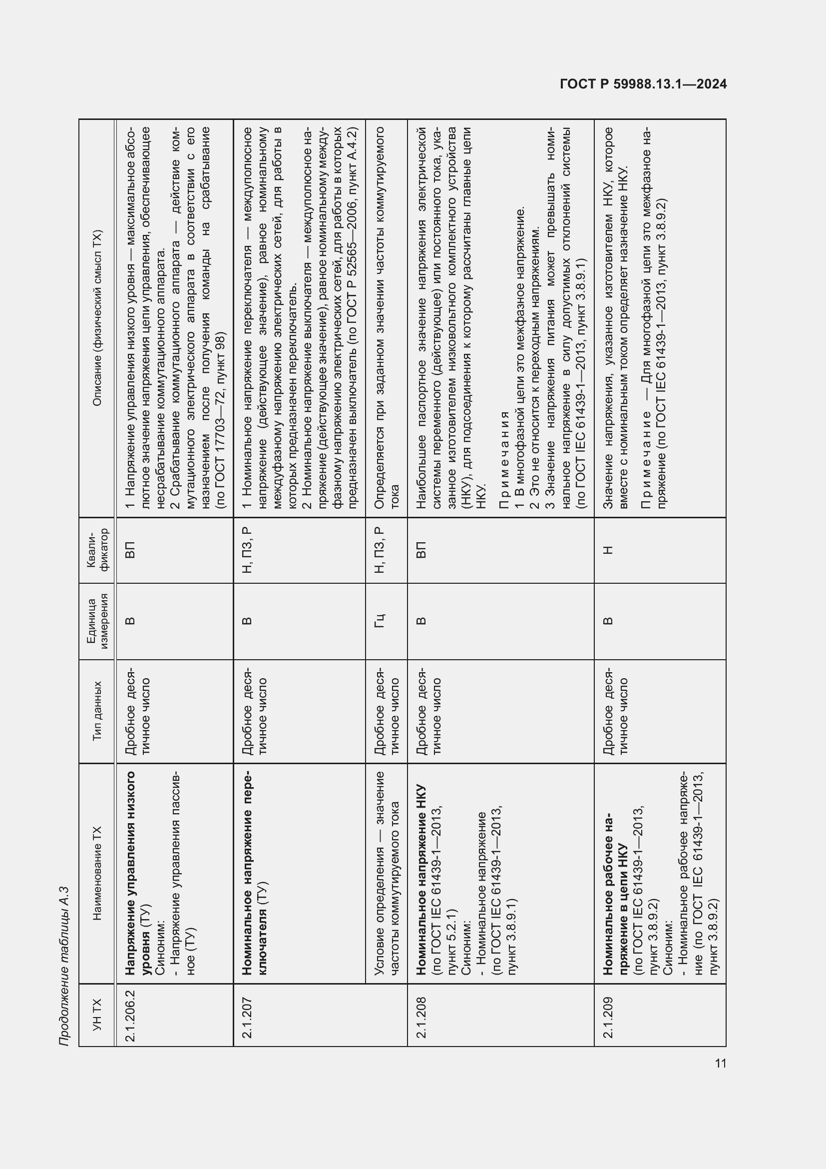 Страница 15 ГОСТ Р 59988.13.1-2024