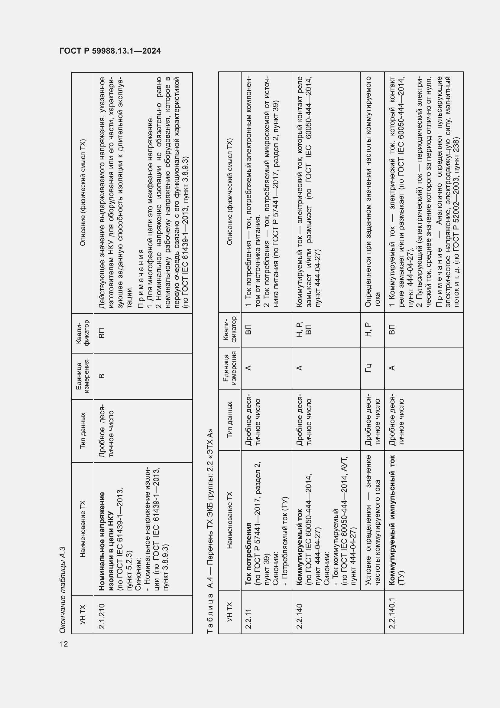 Страница 16 ГОСТ Р 59988.13.1-2024