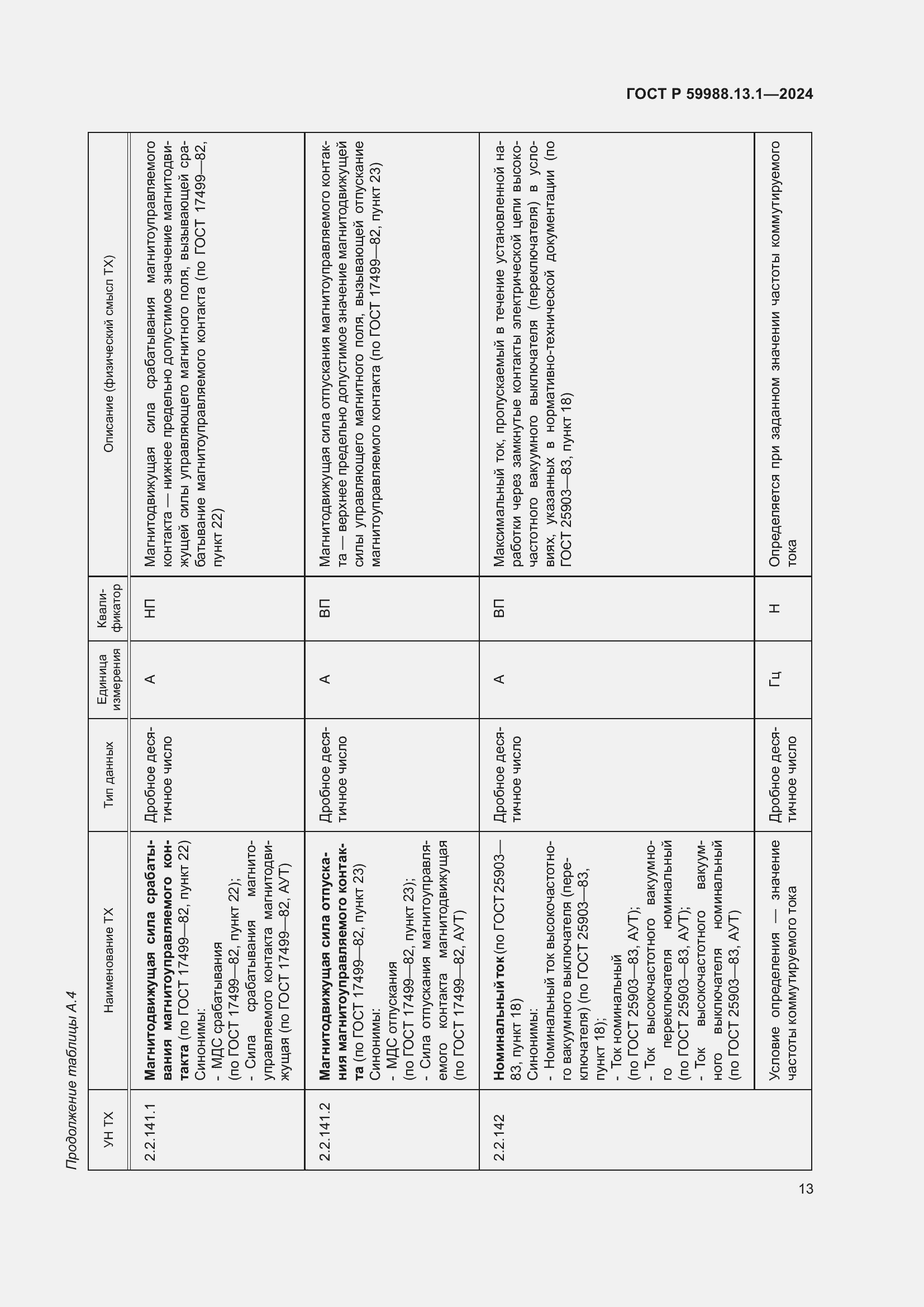 Страница 17 ГОСТ Р 59988.13.1-2024