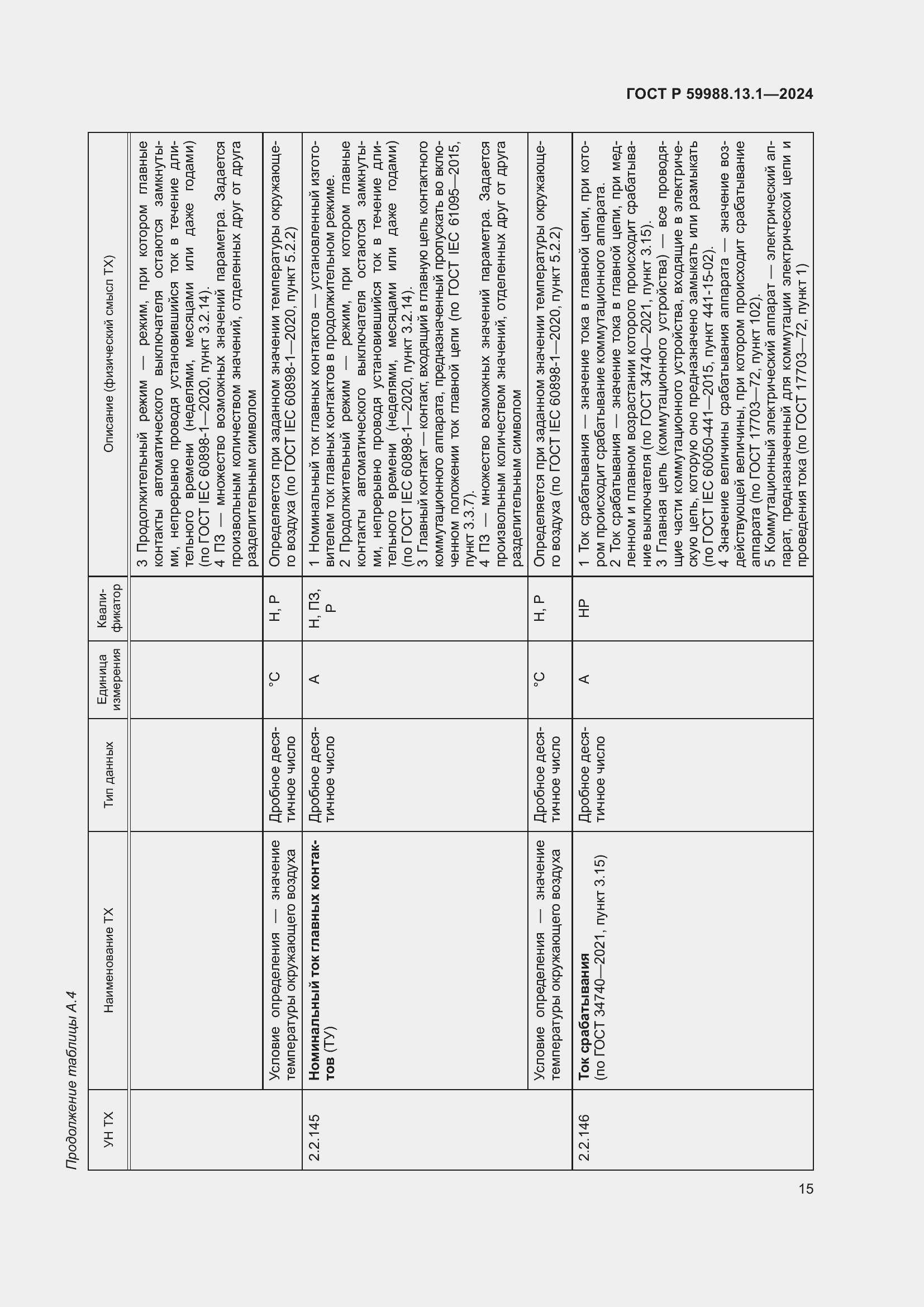 Страница 19 ГОСТ Р 59988.13.1-2024