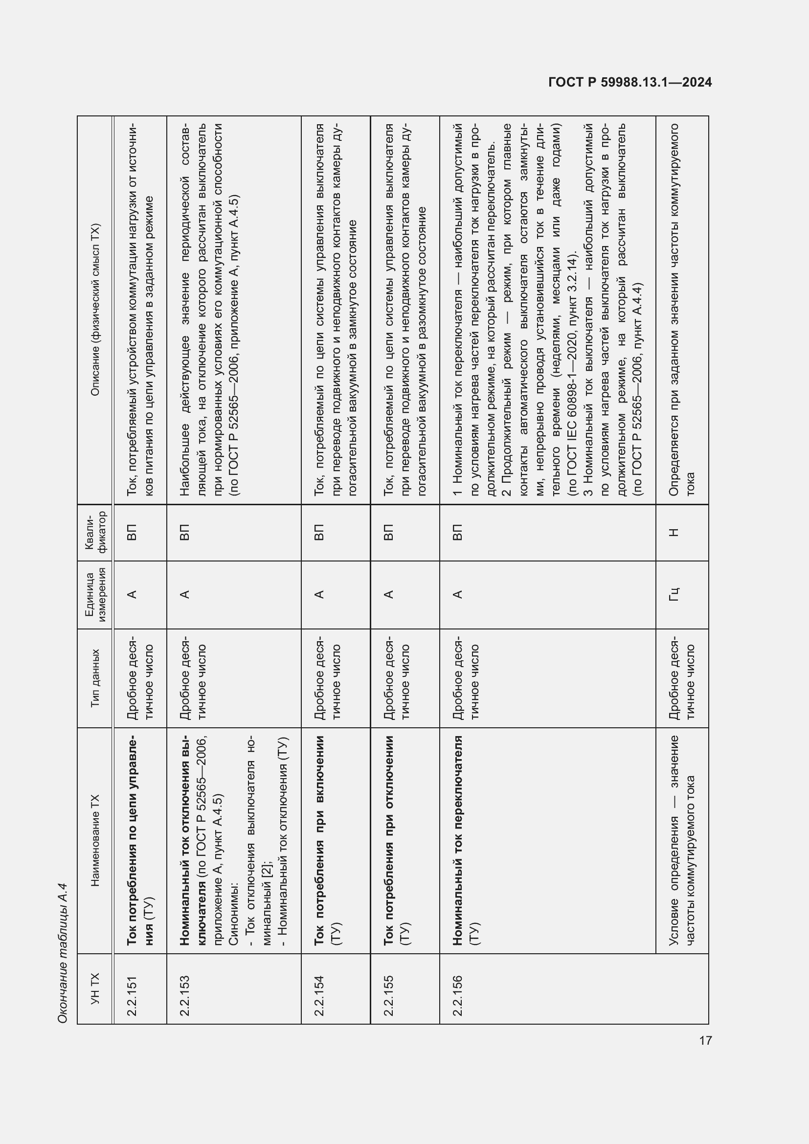 Страница 21 ГОСТ Р 59988.13.1-2024