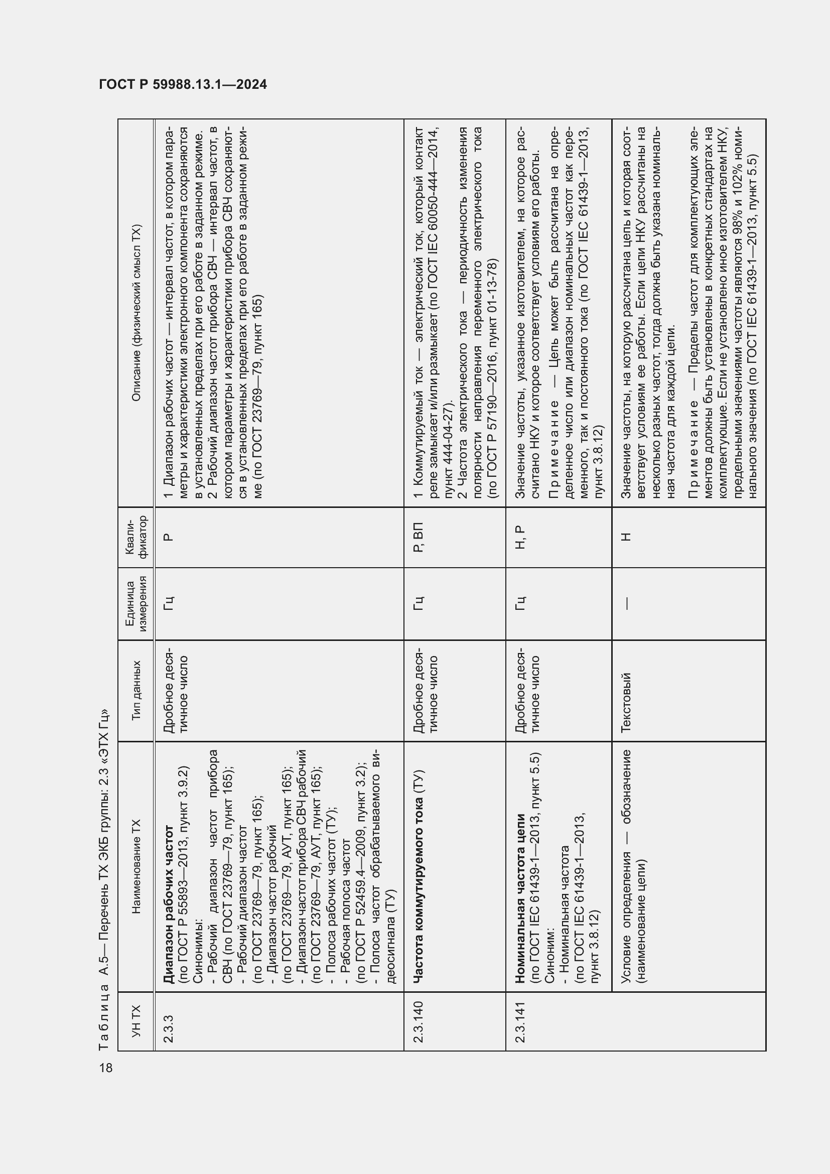 Страница 22 ГОСТ Р 59988.13.1-2024