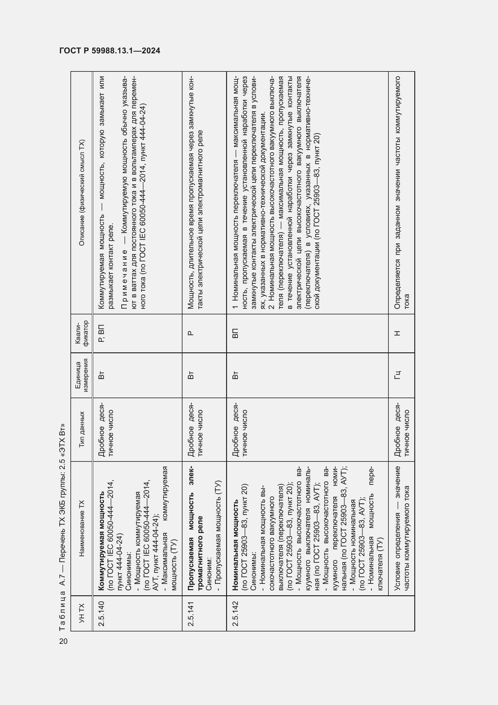 Страница 24 ГОСТ Р 59988.13.1-2024