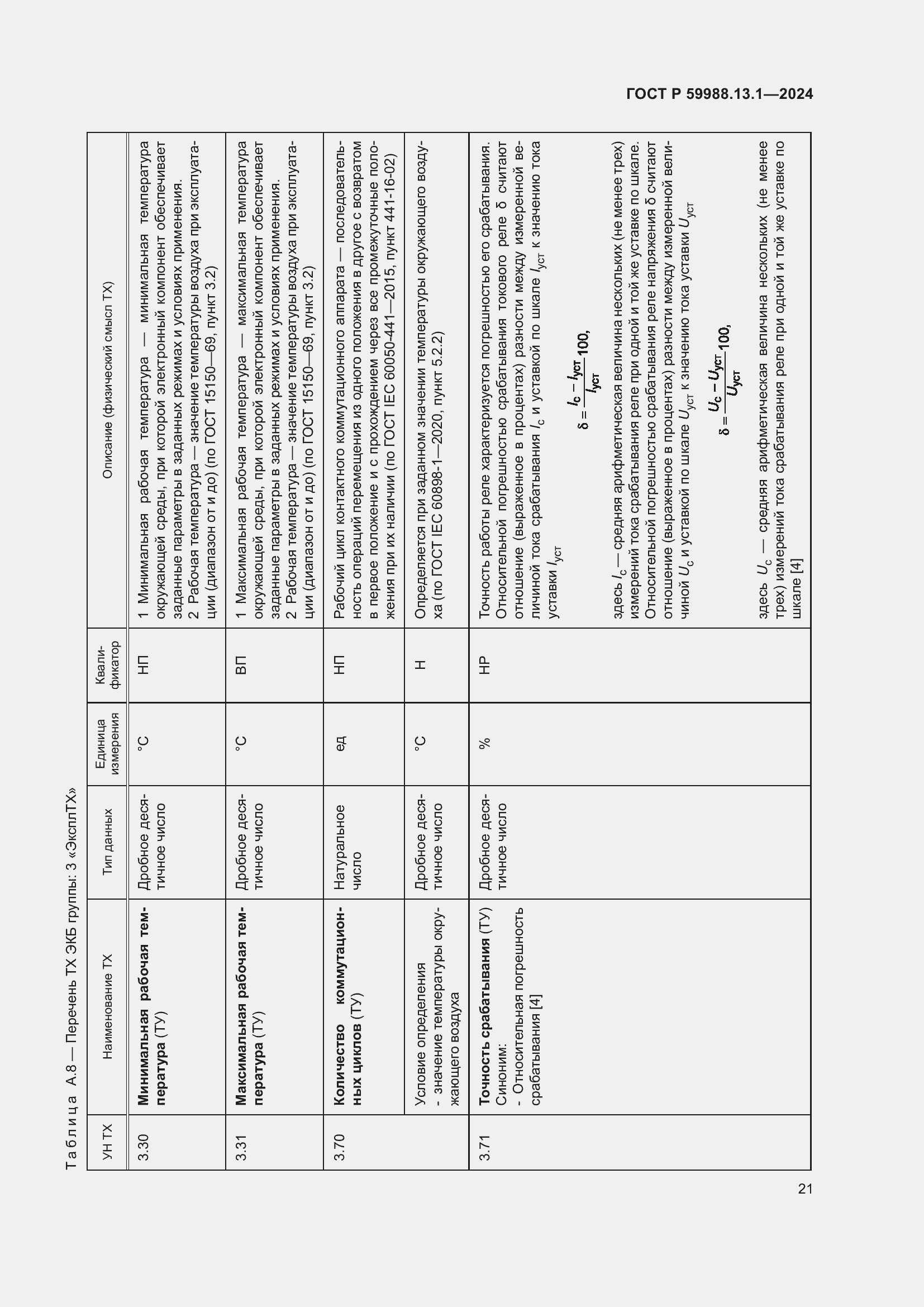 Страница 25 ГОСТ Р 59988.13.1-2024