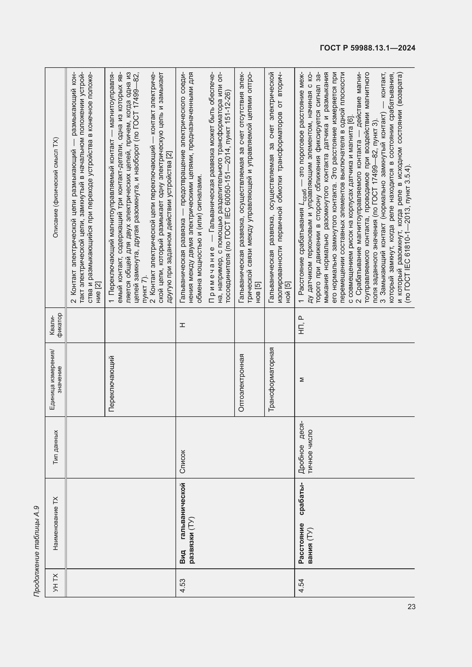 Страница 27 ГОСТ Р 59988.13.1-2024