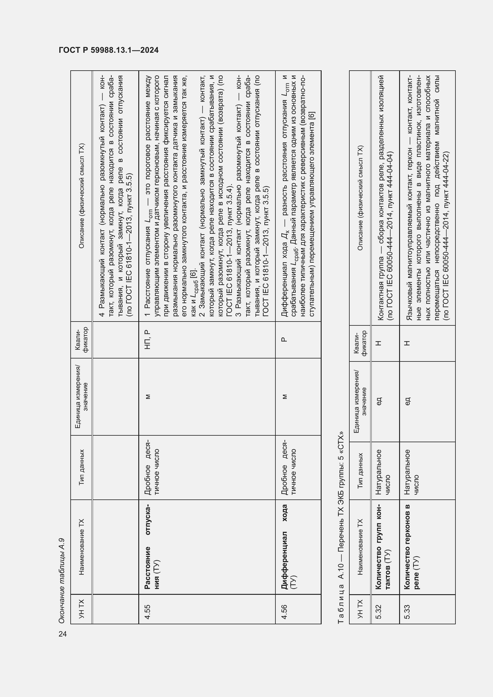 Страница 28 ГОСТ Р 59988.13.1-2024