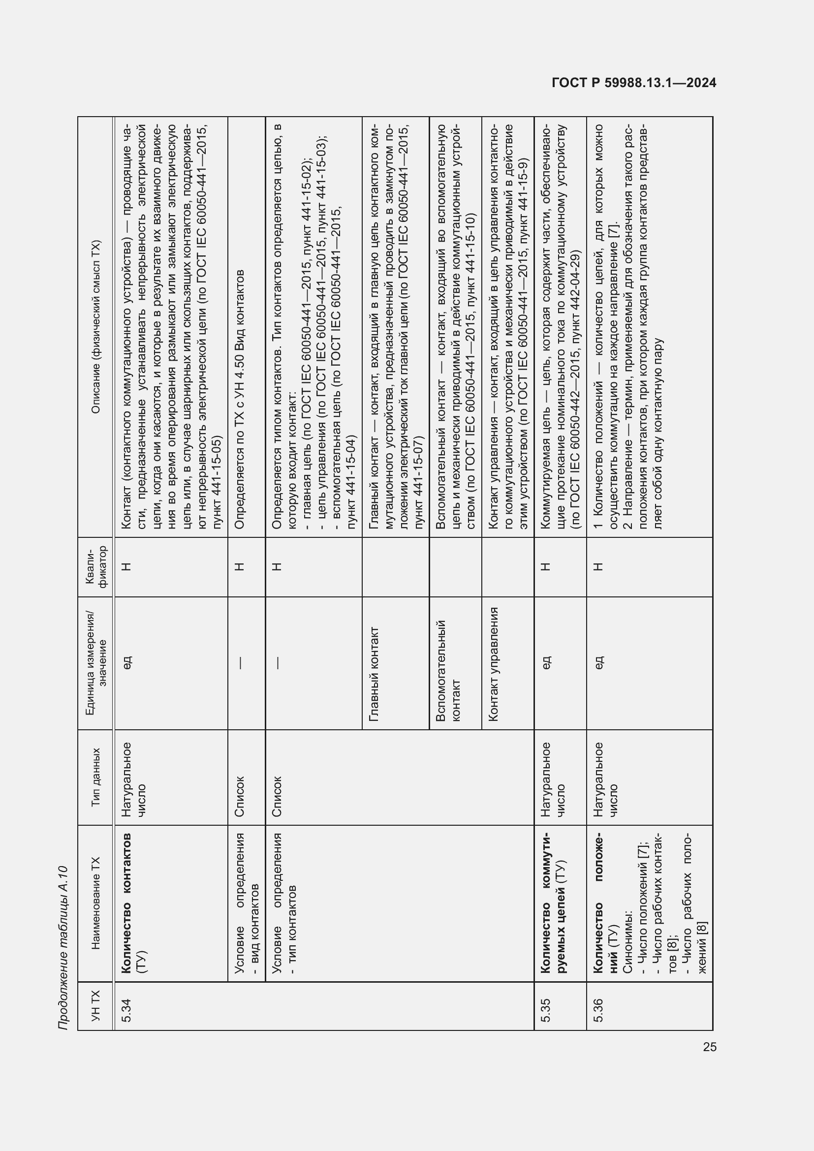 Страница 29 ГОСТ Р 59988.13.1-2024