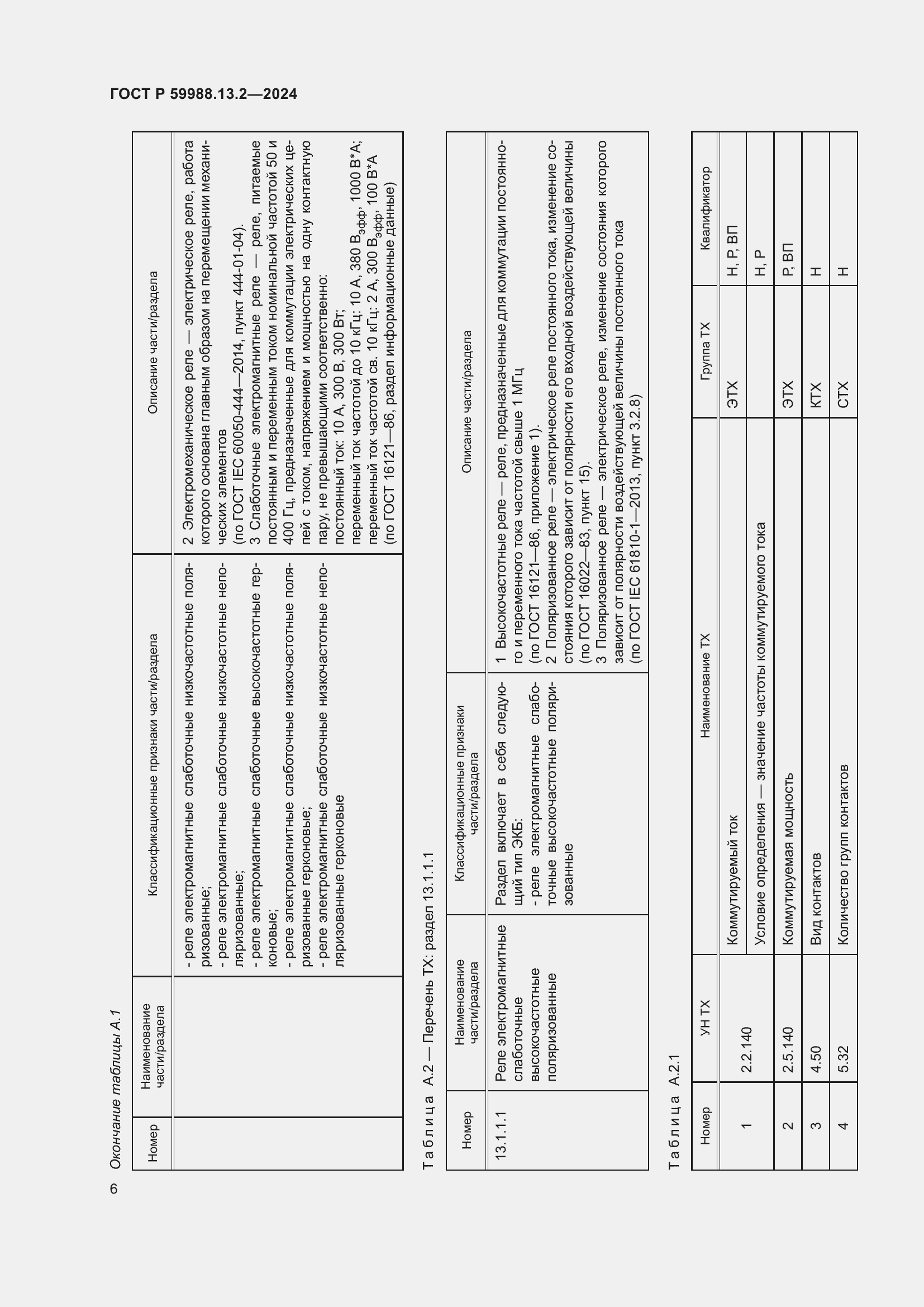 Страница 10 ГОСТ Р 59988.13.2-2024