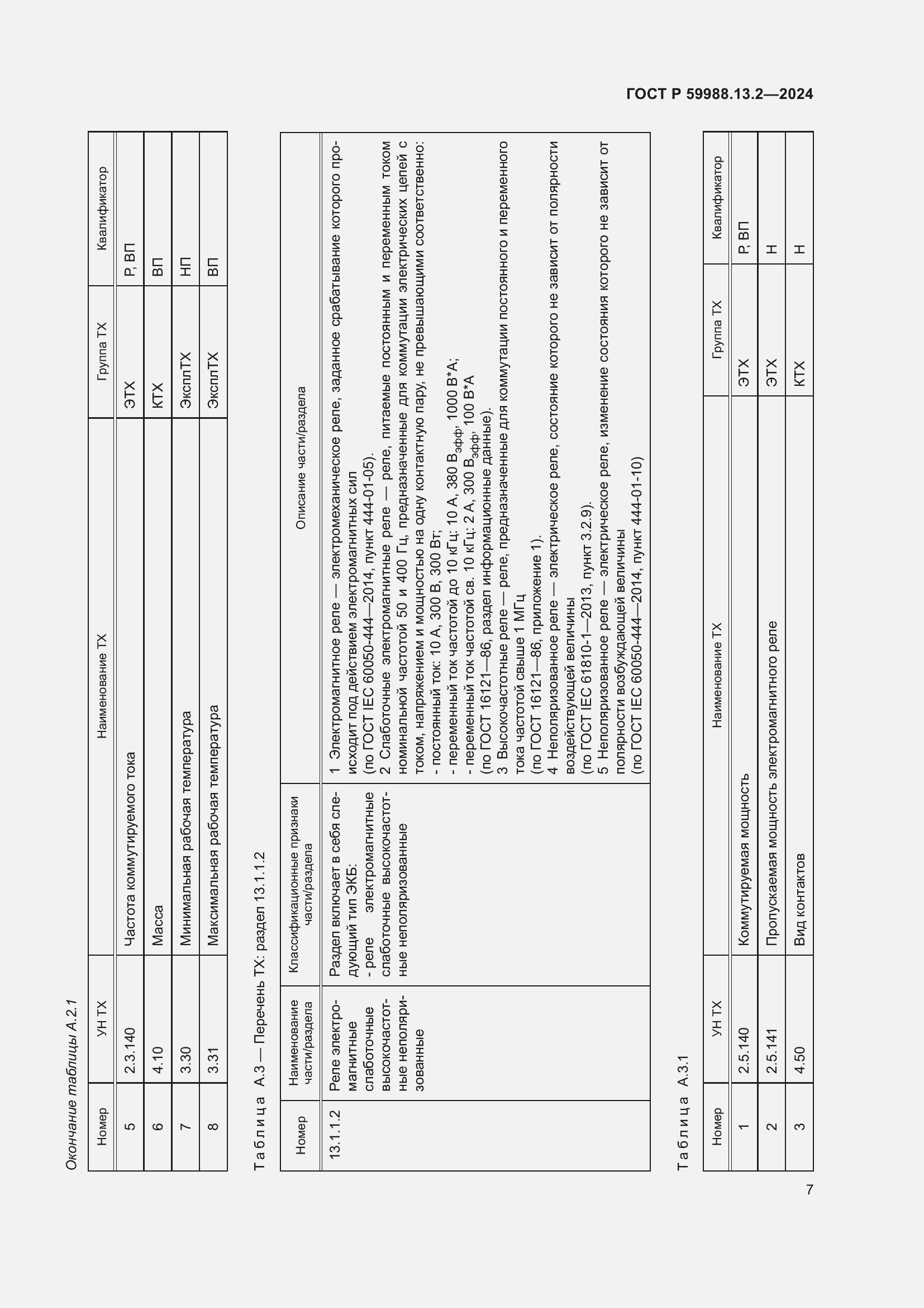 Страница 11 ГОСТ Р 59988.13.2-2024