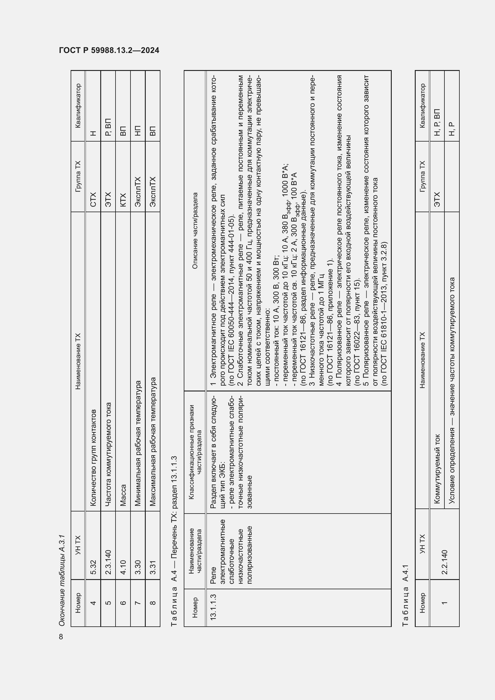 Страница 12 ГОСТ Р 59988.13.2-2024