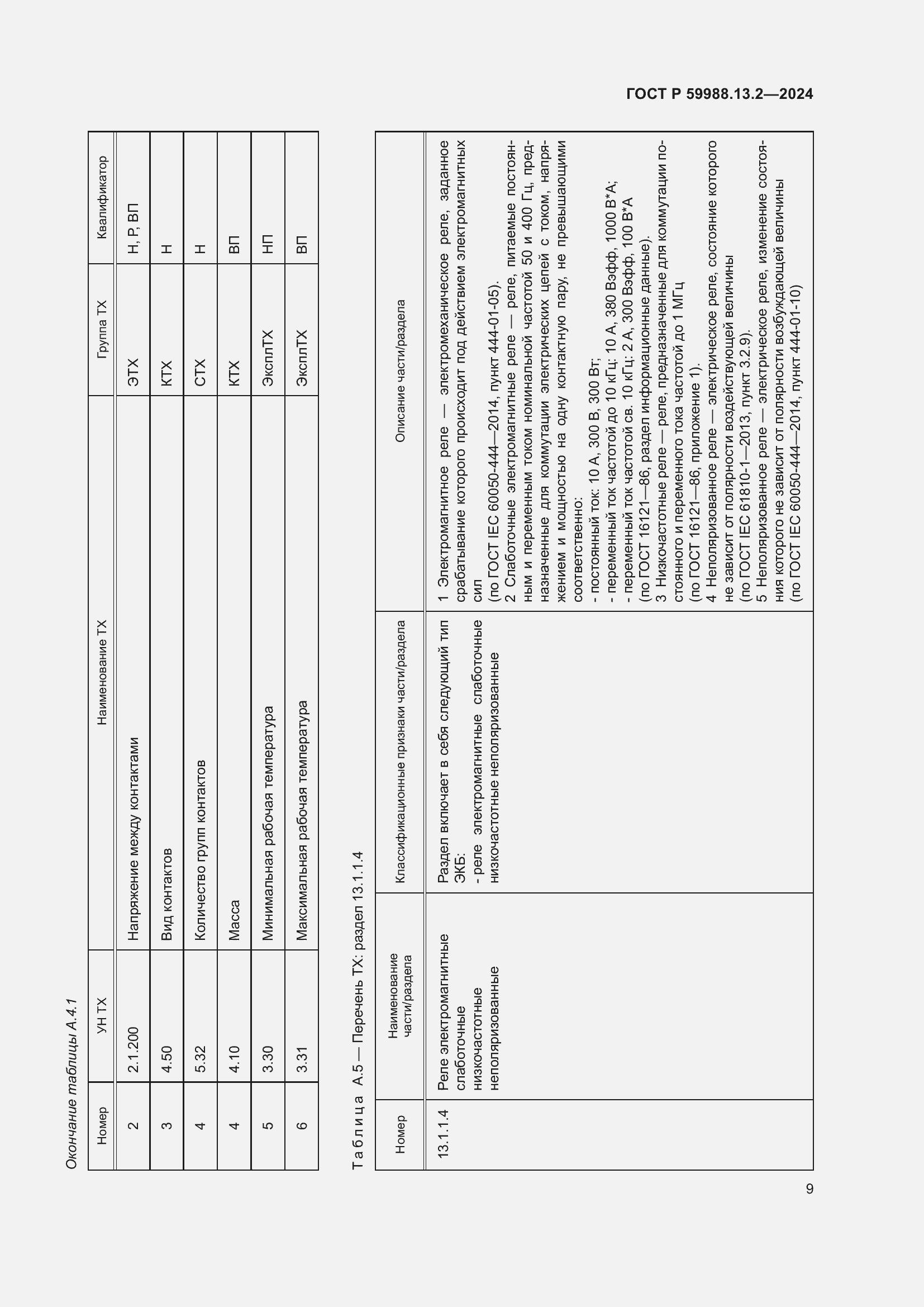 Страница 13 ГОСТ Р 59988.13.2-2024