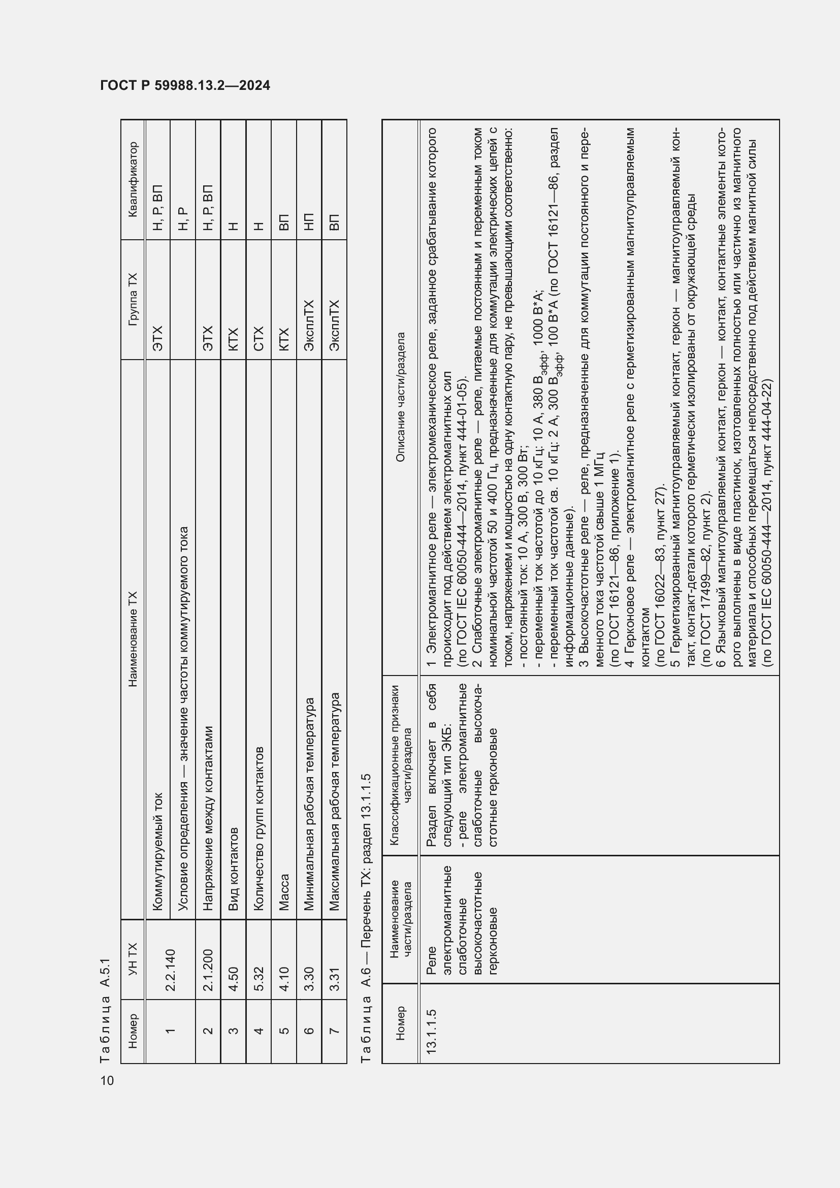 Страница 14 ГОСТ Р 59988.13.2-2024