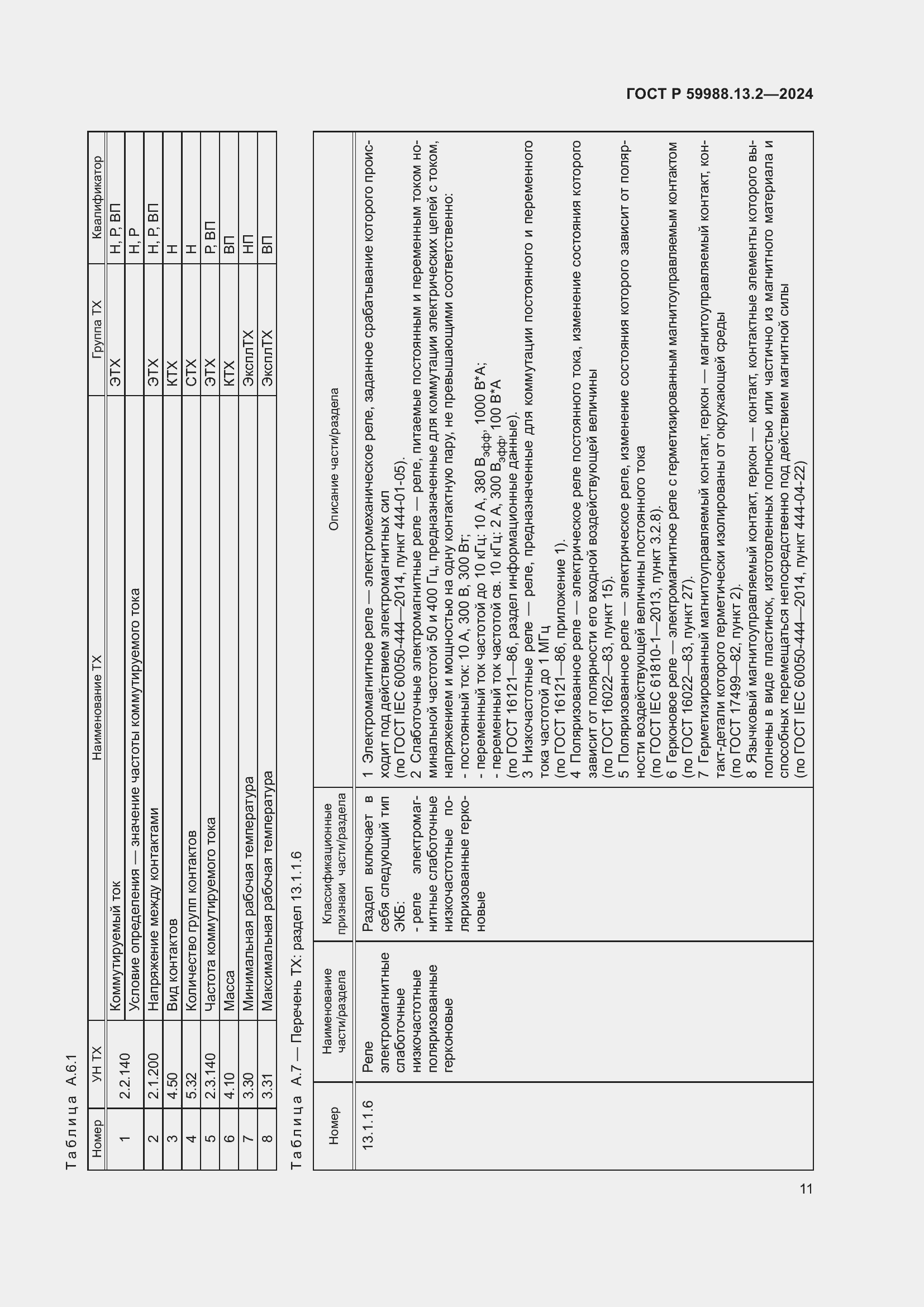 Страница 15 ГОСТ Р 59988.13.2-2024