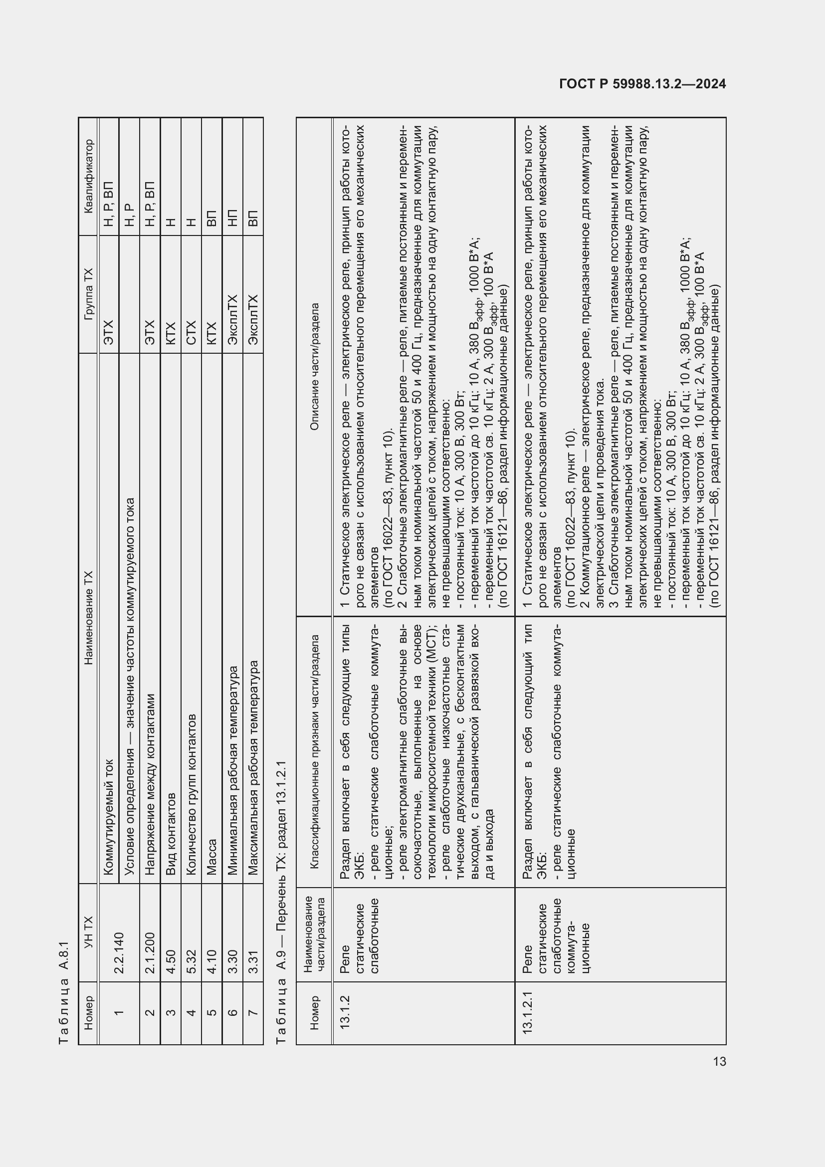 Страница 17 ГОСТ Р 59988.13.2-2024