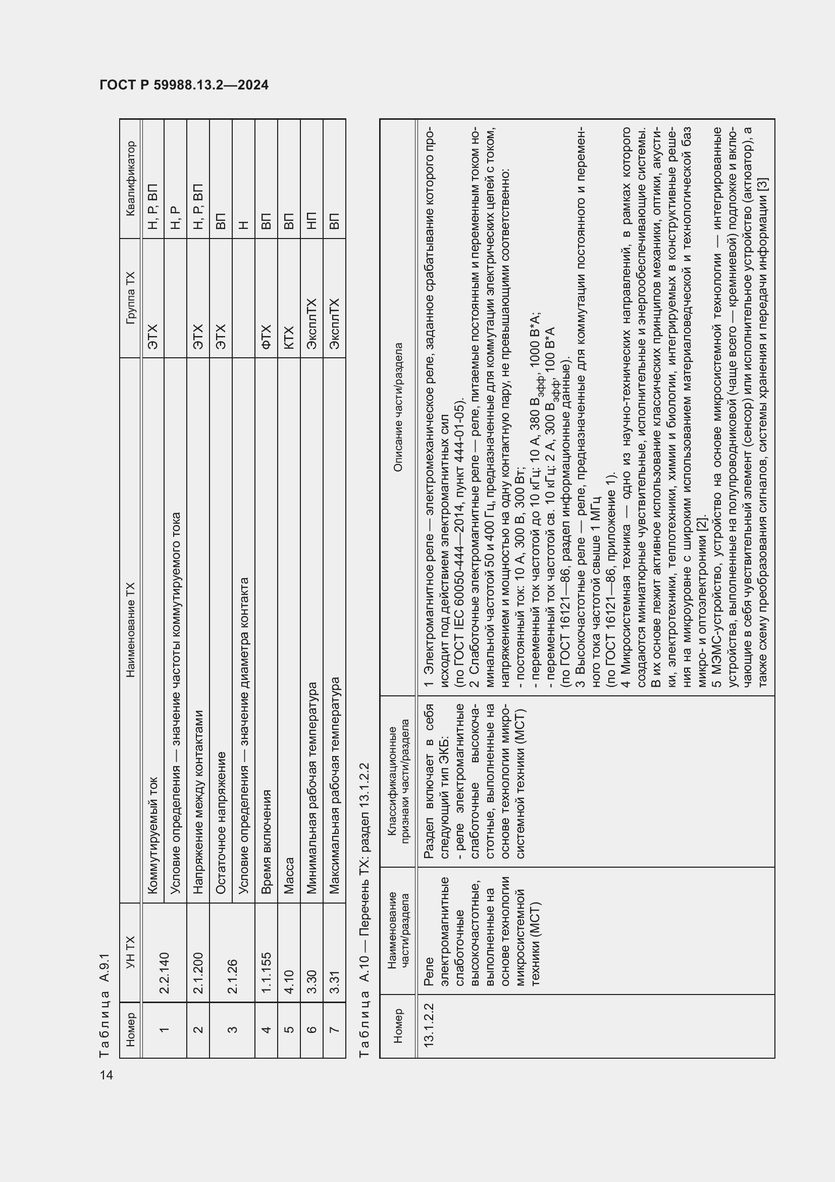 Страница 18 ГОСТ Р 59988.13.2-2024