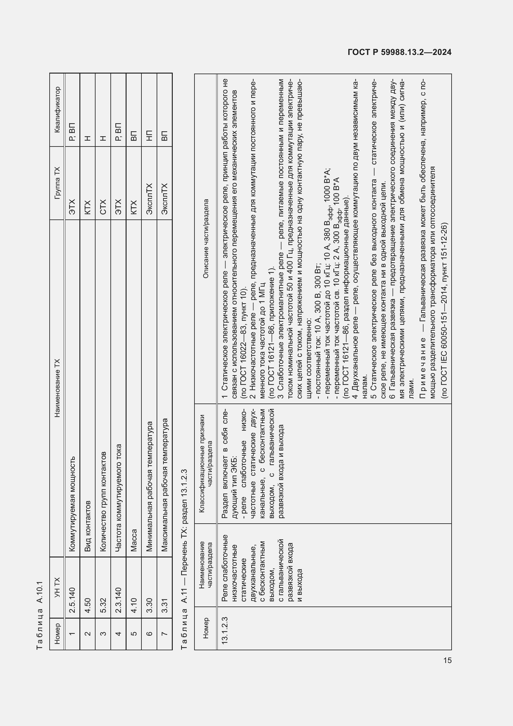 Страница 19 ГОСТ Р 59988.13.2-2024