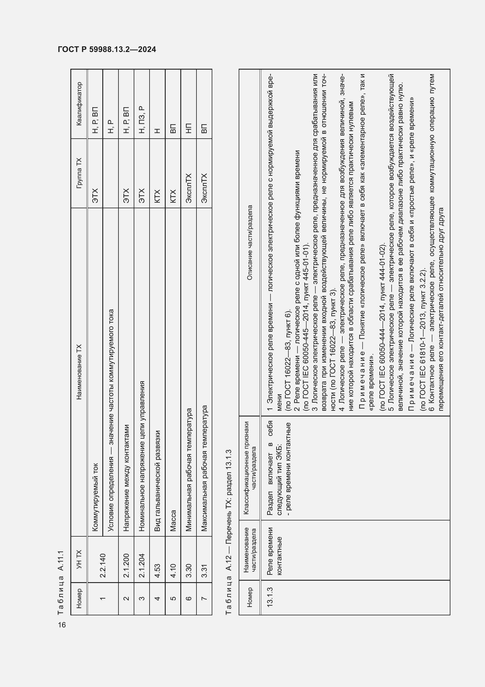 Страница 20 ГОСТ Р 59988.13.2-2024