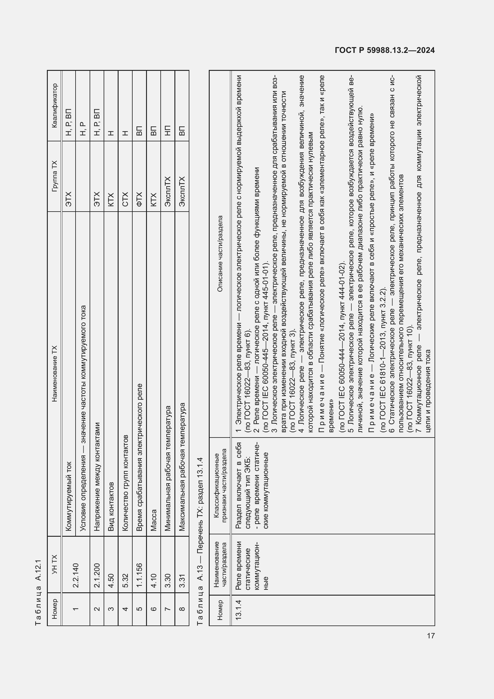 Страница 21 ГОСТ Р 59988.13.2-2024