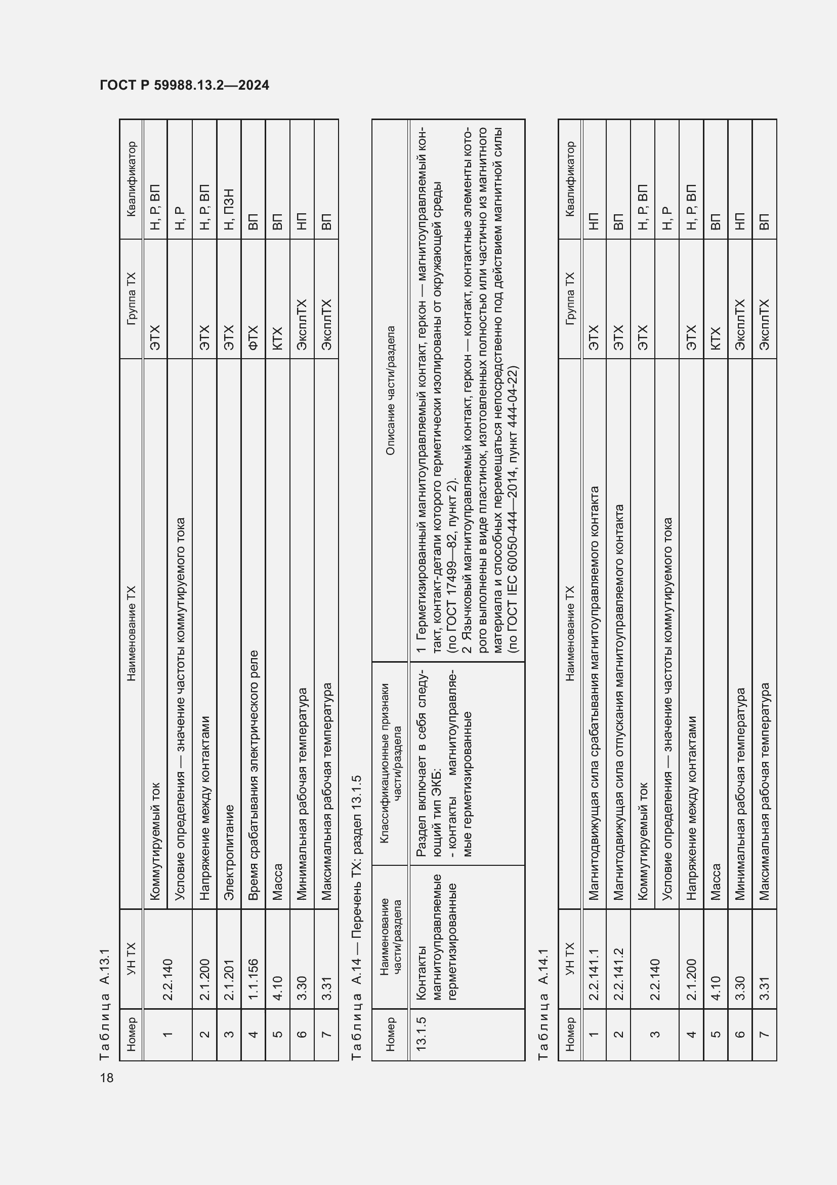 Страница 22 ГОСТ Р 59988.13.2-2024