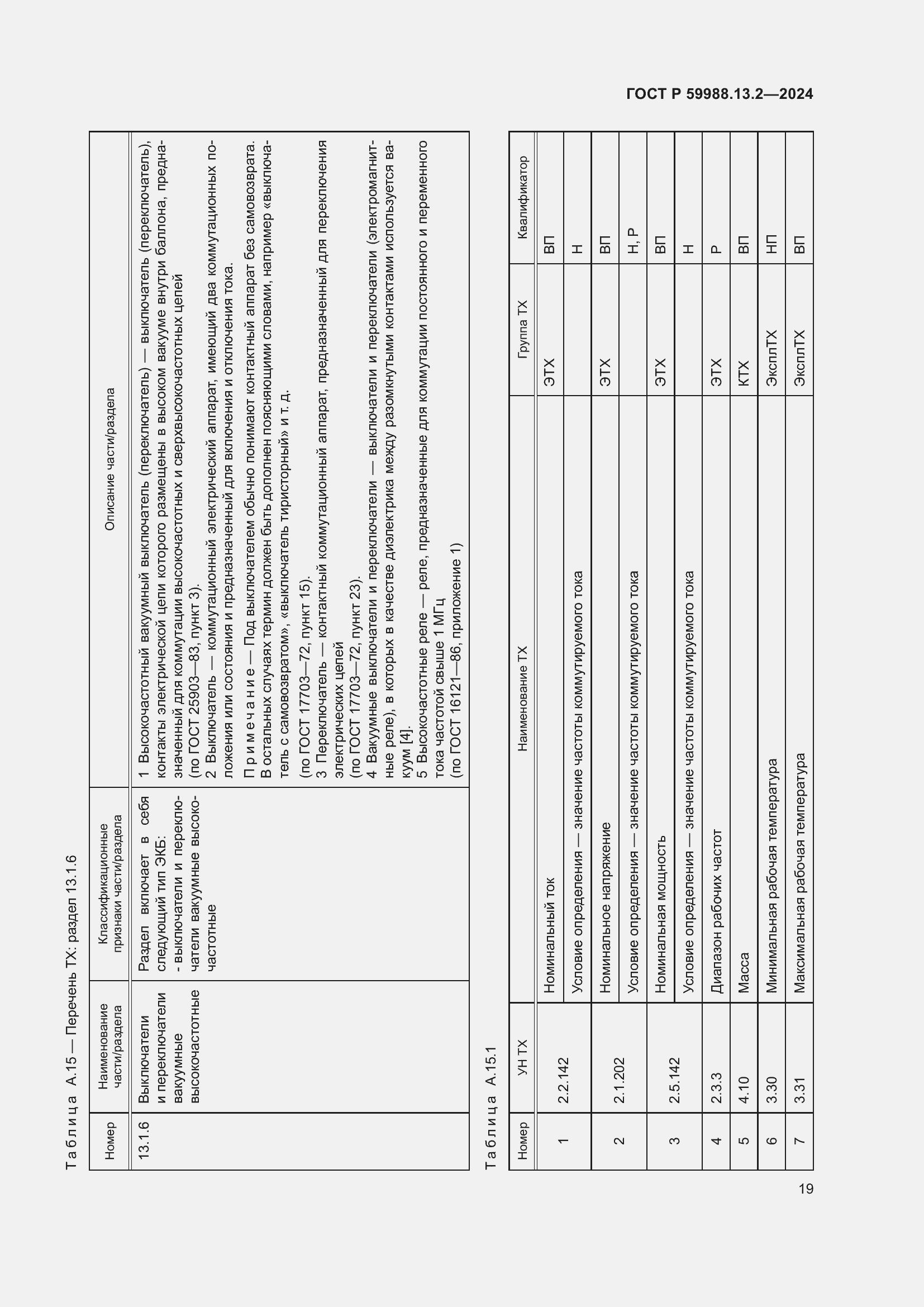 Страница 23 ГОСТ Р 59988.13.2-2024