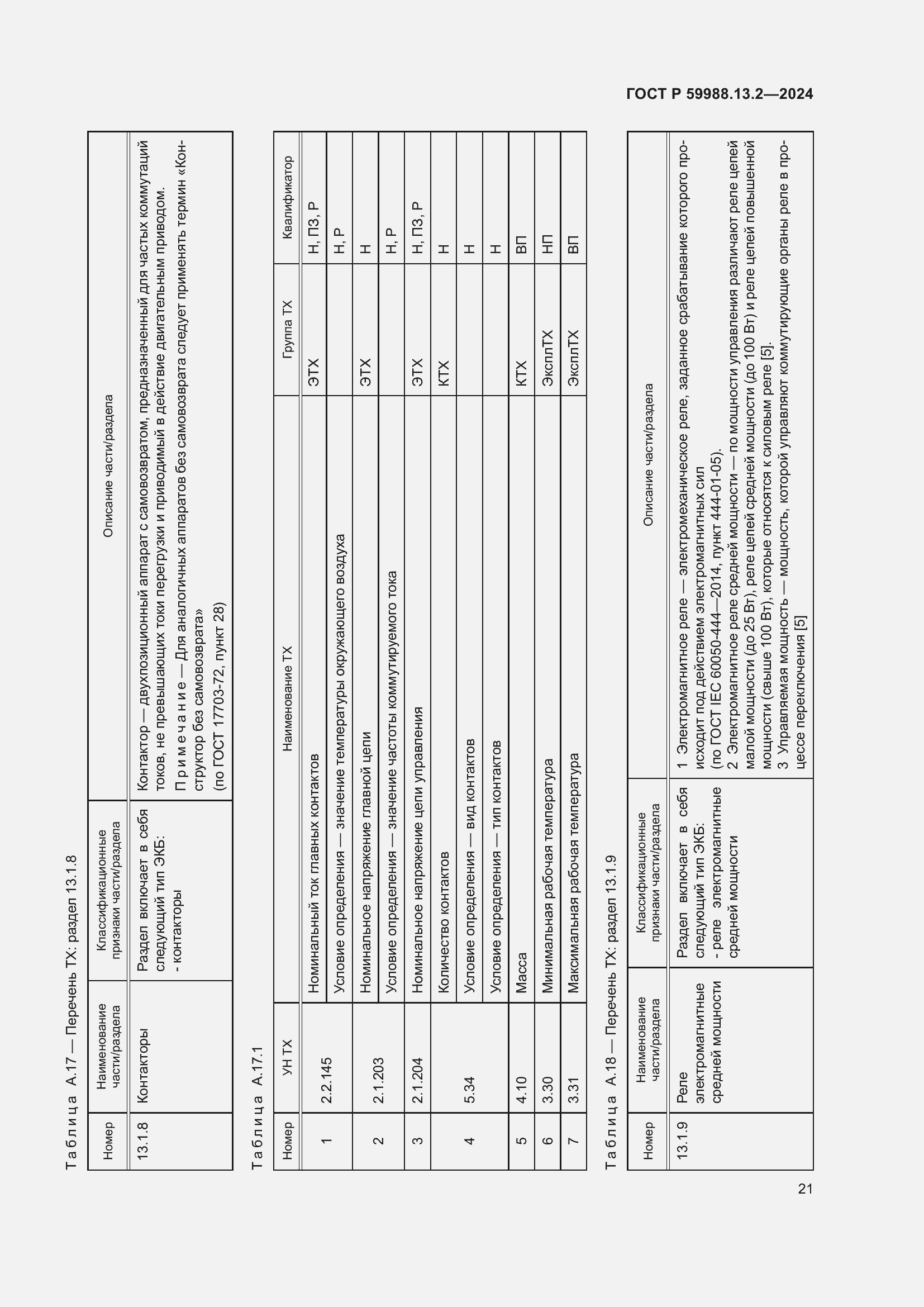 Страница 25 ГОСТ Р 59988.13.2-2024