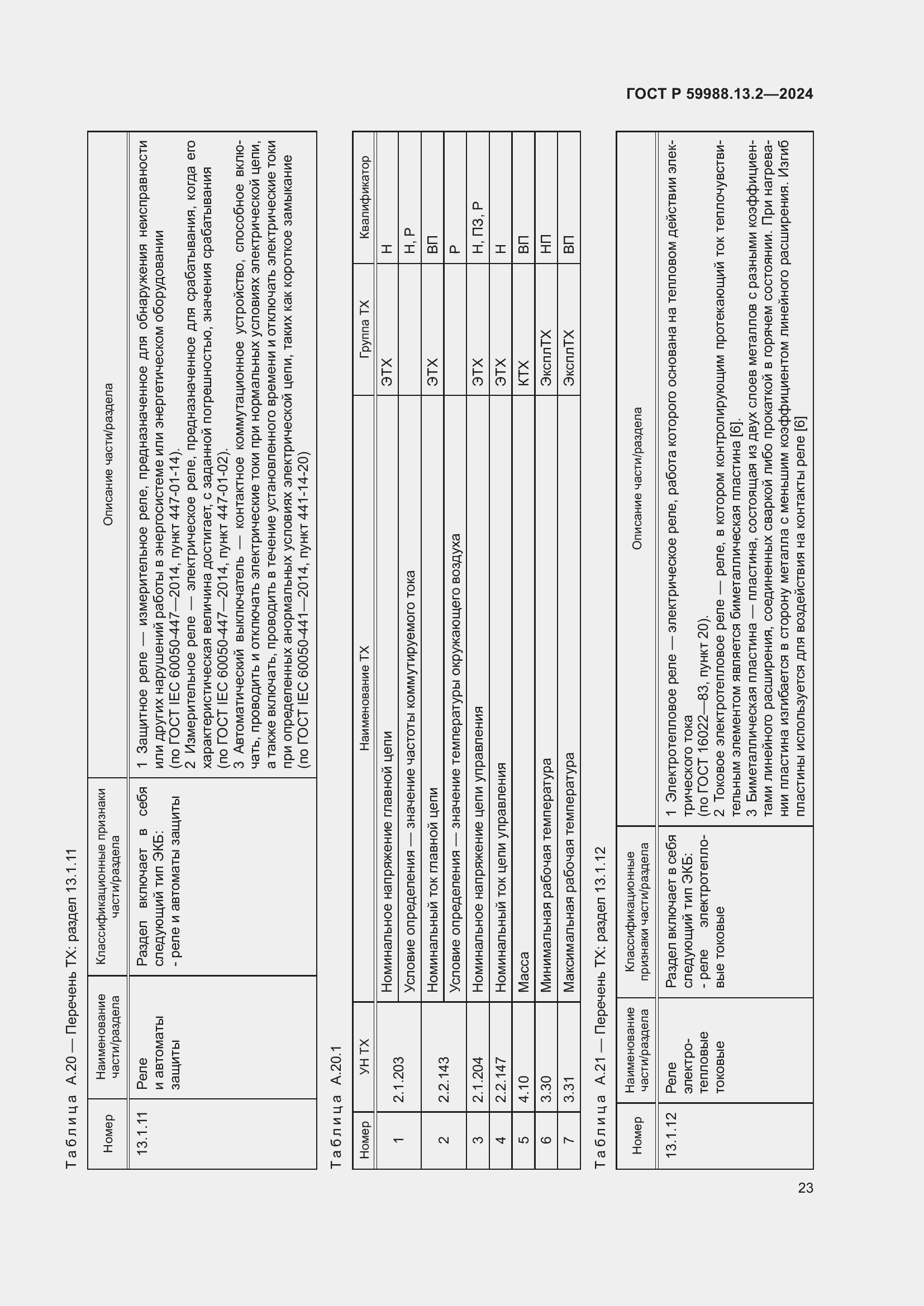 Страница 27 ГОСТ Р 59988.13.2-2024
